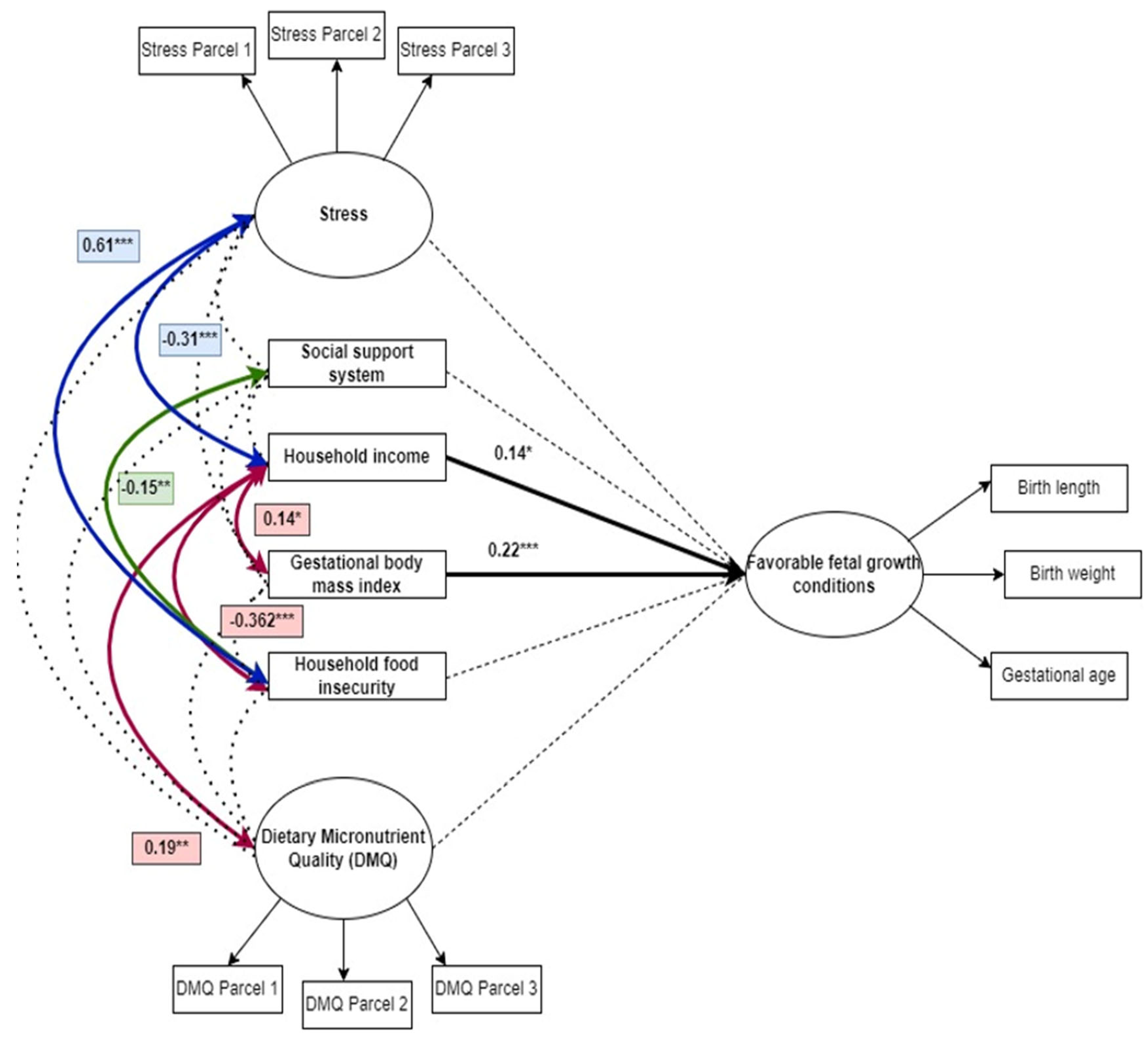 Nutrients 14 04642 g003