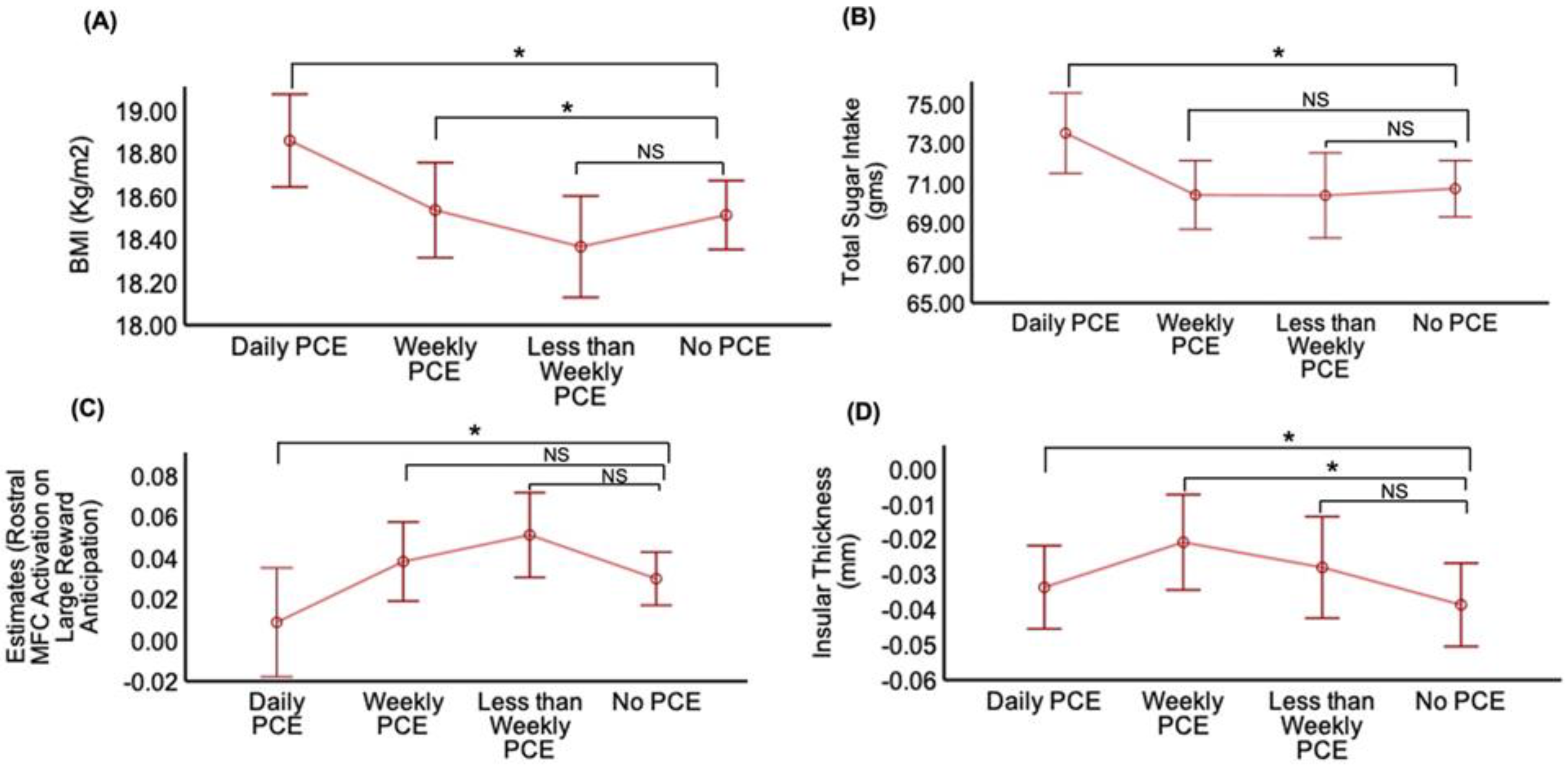 Nutrients 14 04643 g001