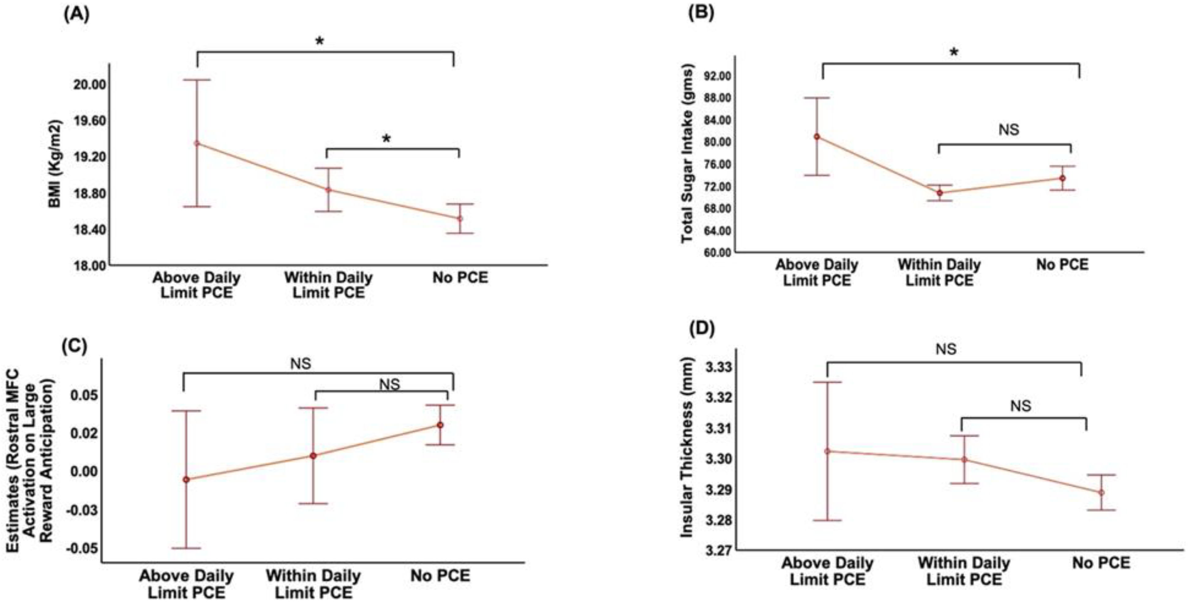 Nutrients 14 04643 g002