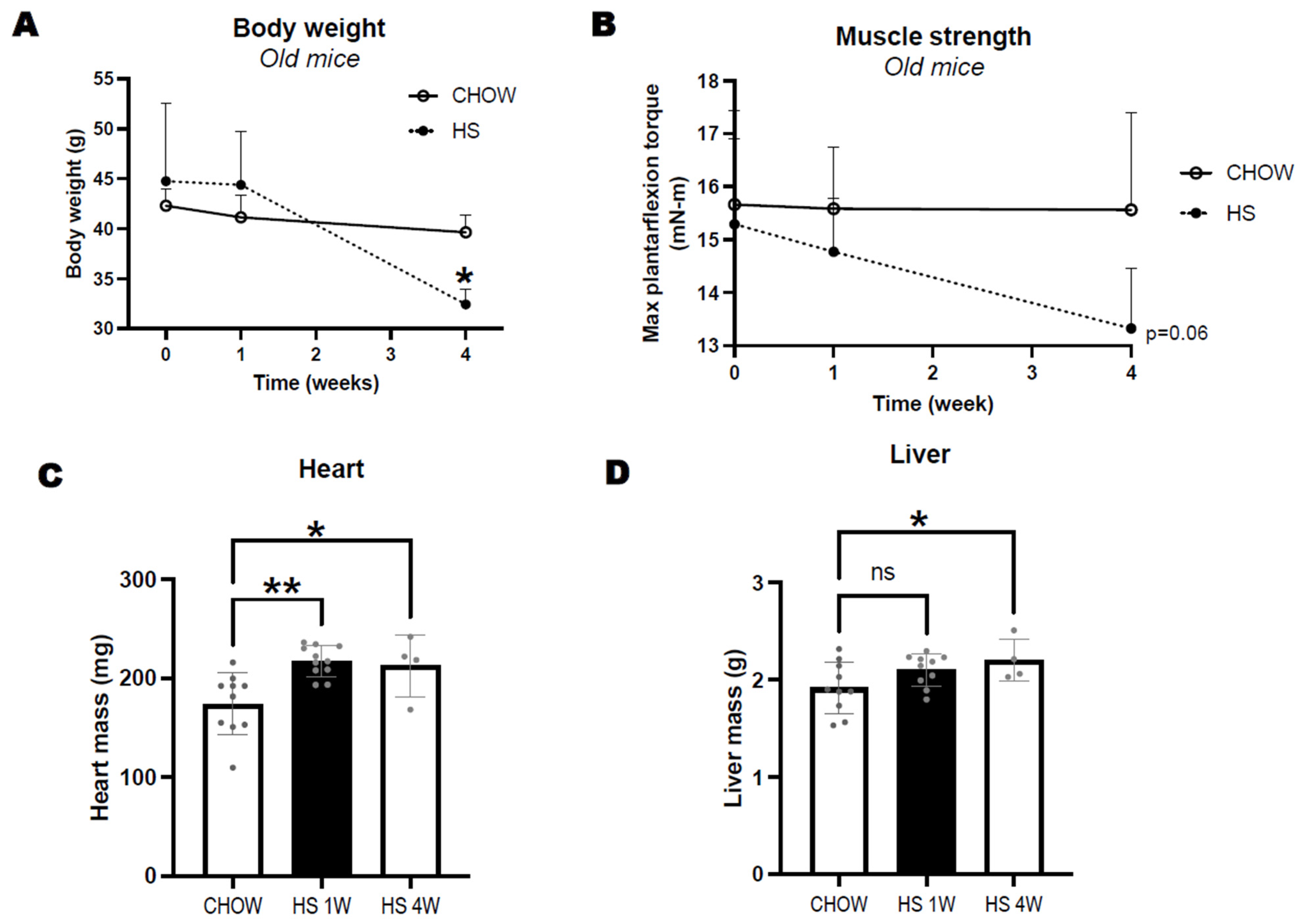 Nutrients 14 04645 g001
