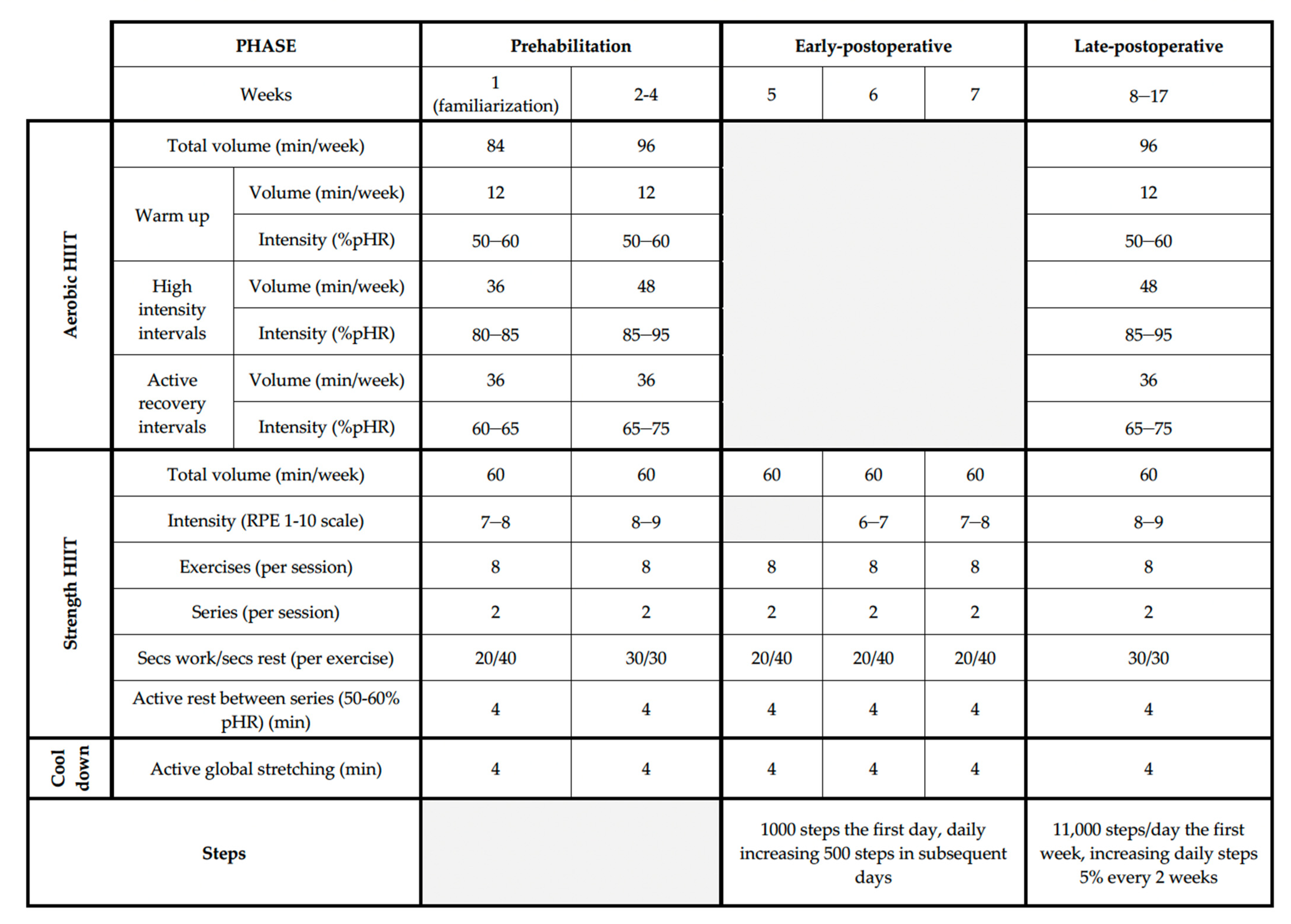 Nutrients 14 04647 g002