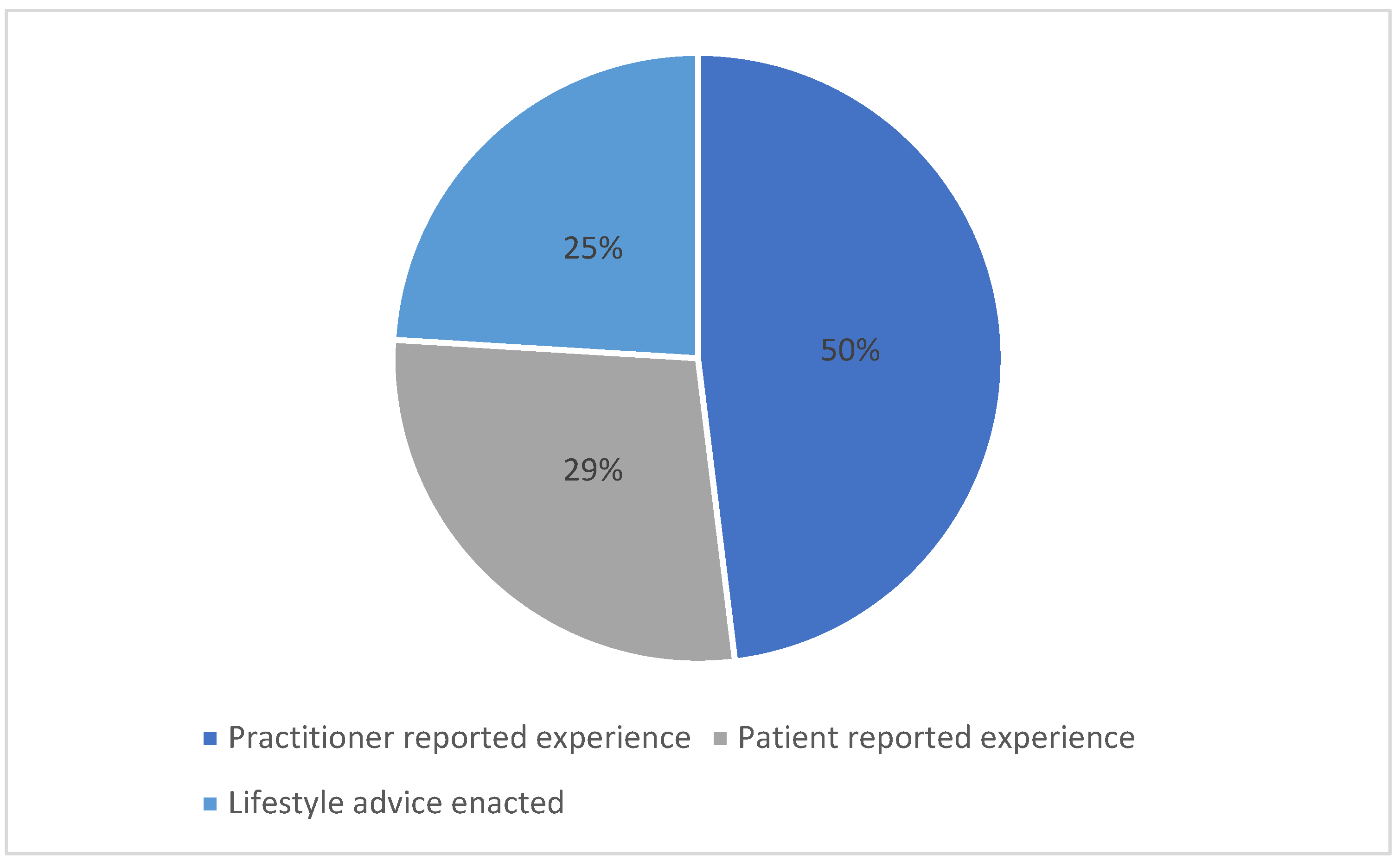 Nutrients 14 04652 g001