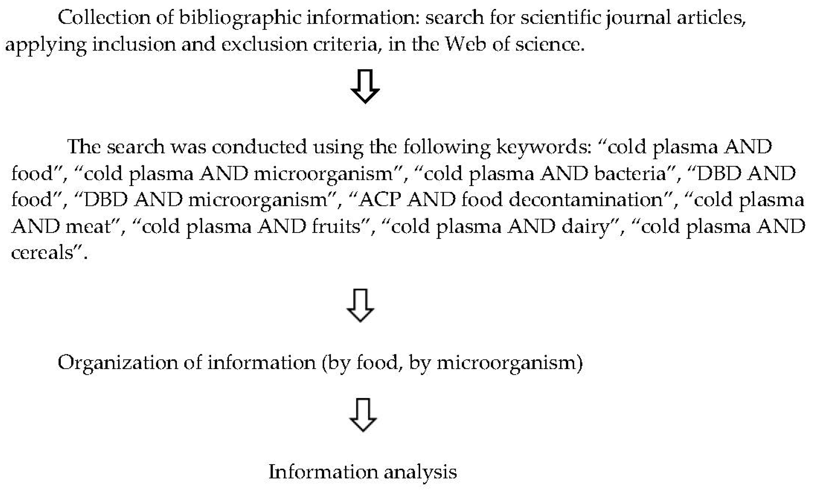 Nutrients 14 04653 g001 Nutrients 14 04653 g001
