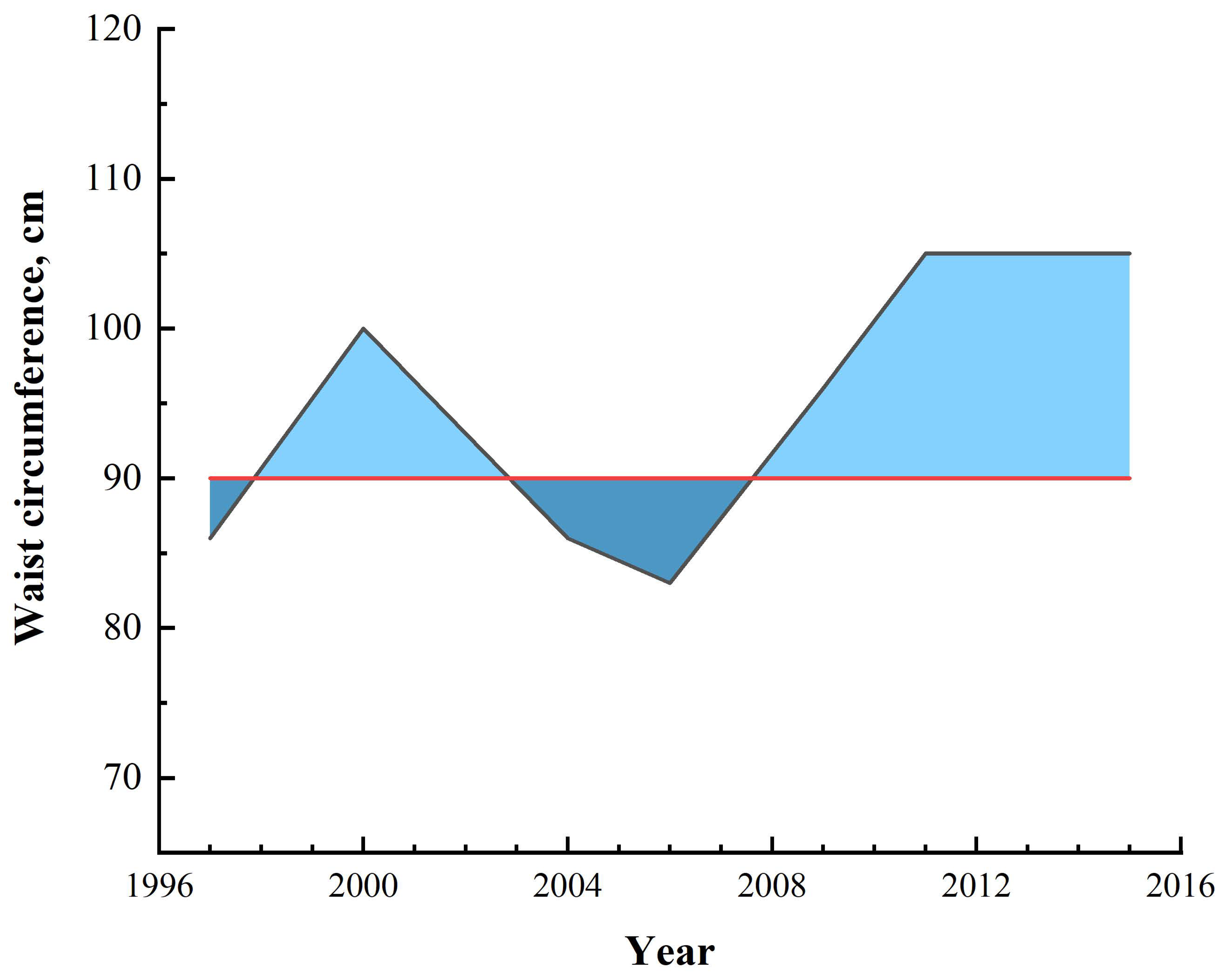 Nutrients 14 04654 g001