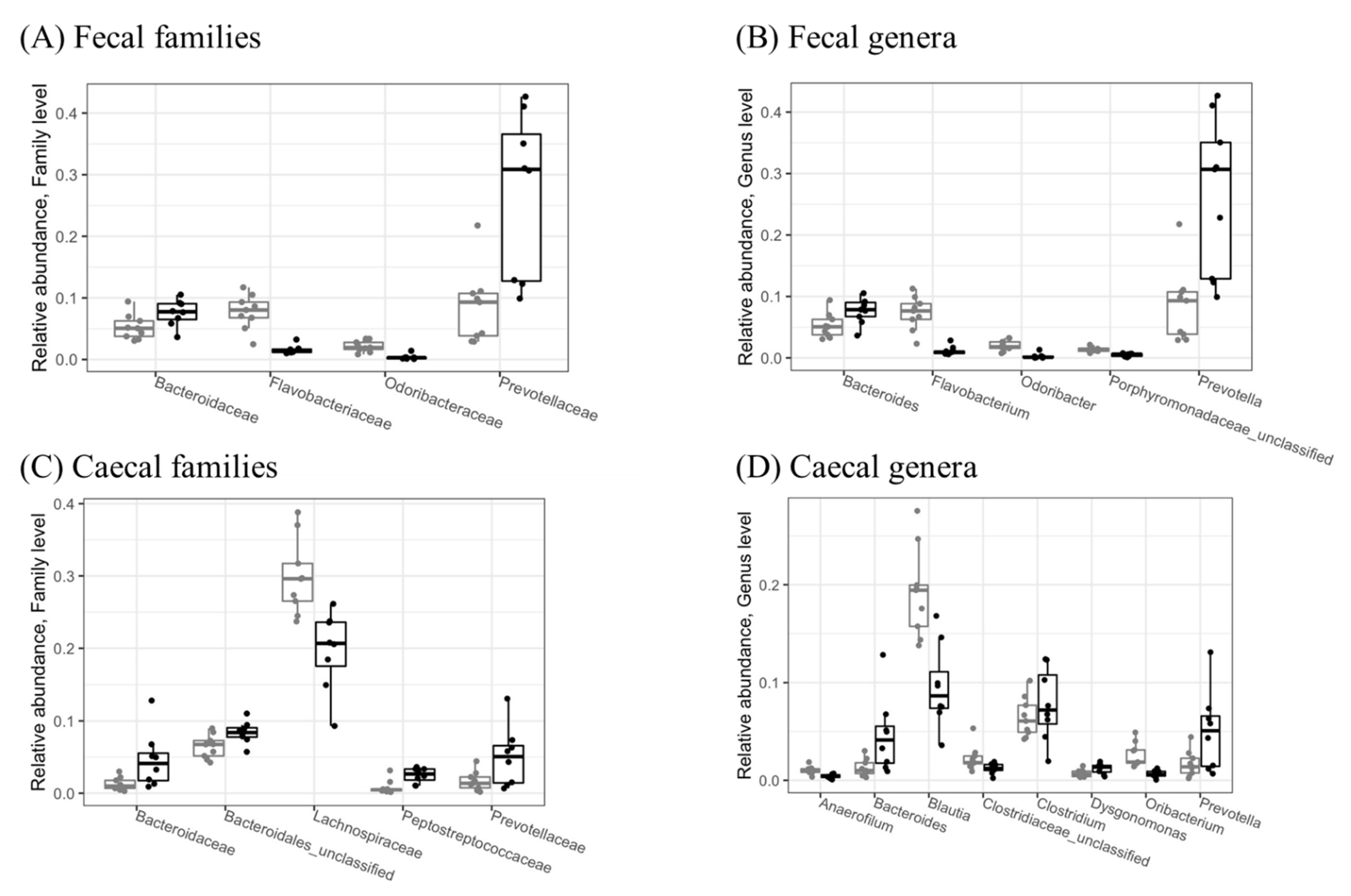 Nutrients 14 04656 g002