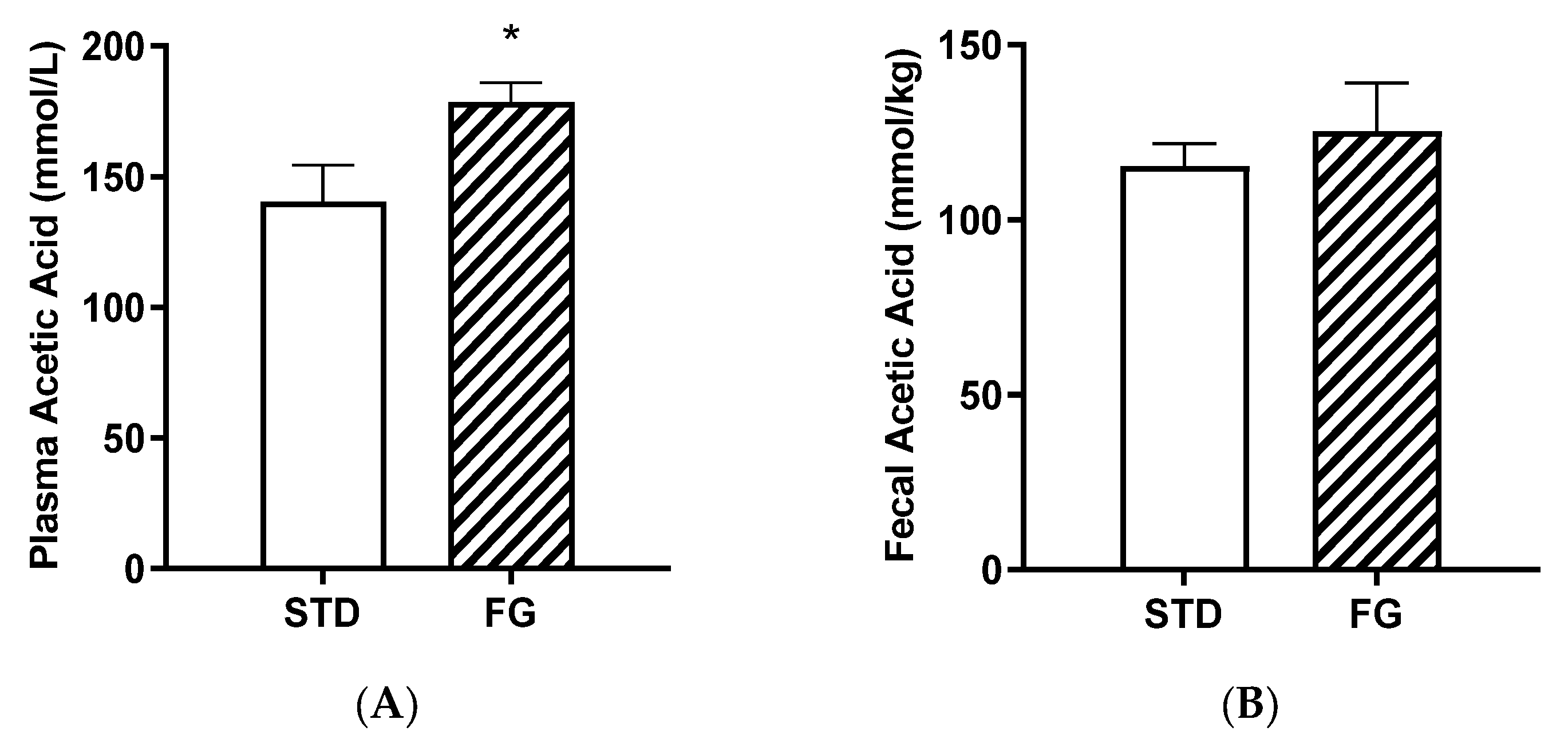 Nutrients 14 04656 g004