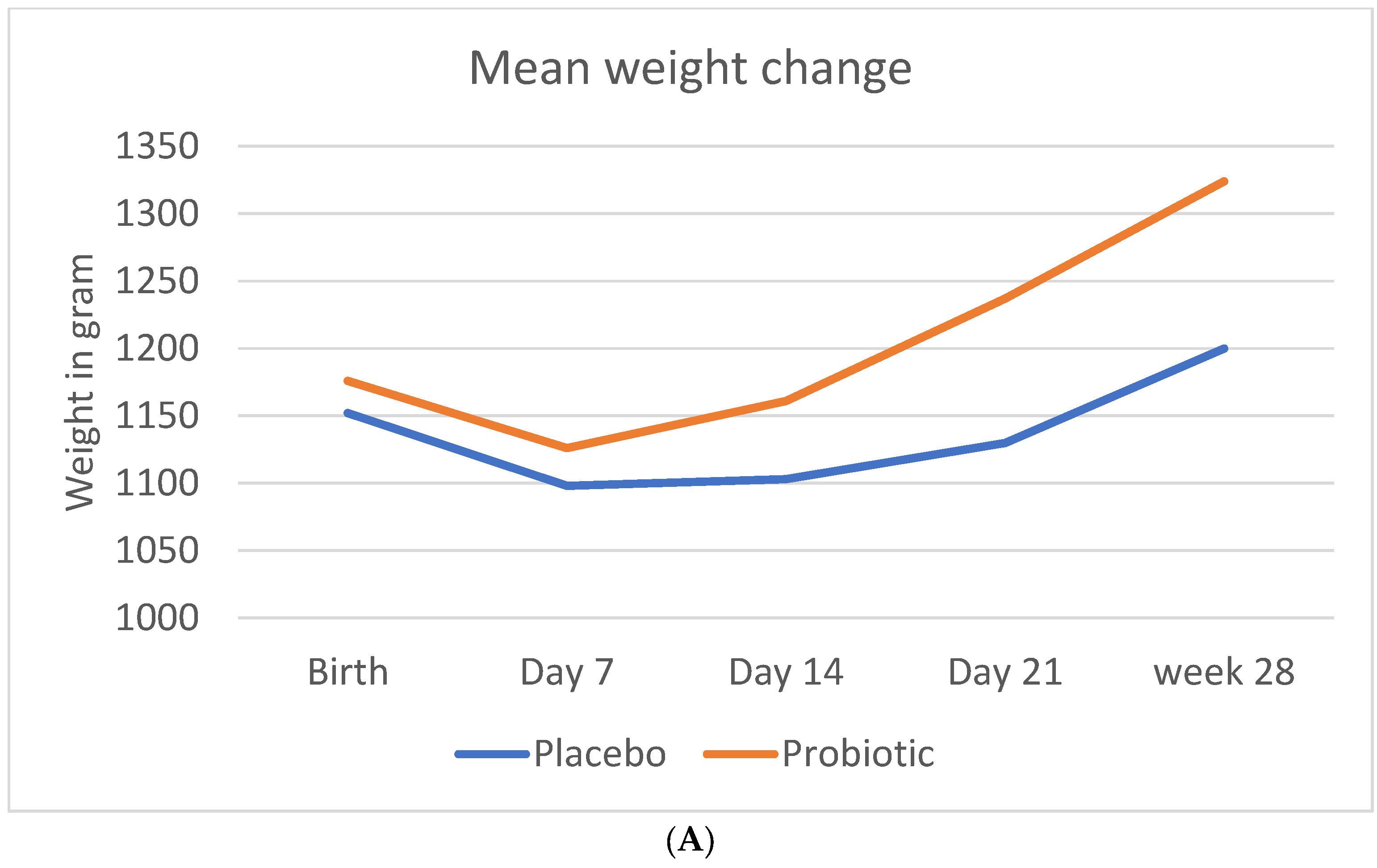Nutrients 14 04658 g001a