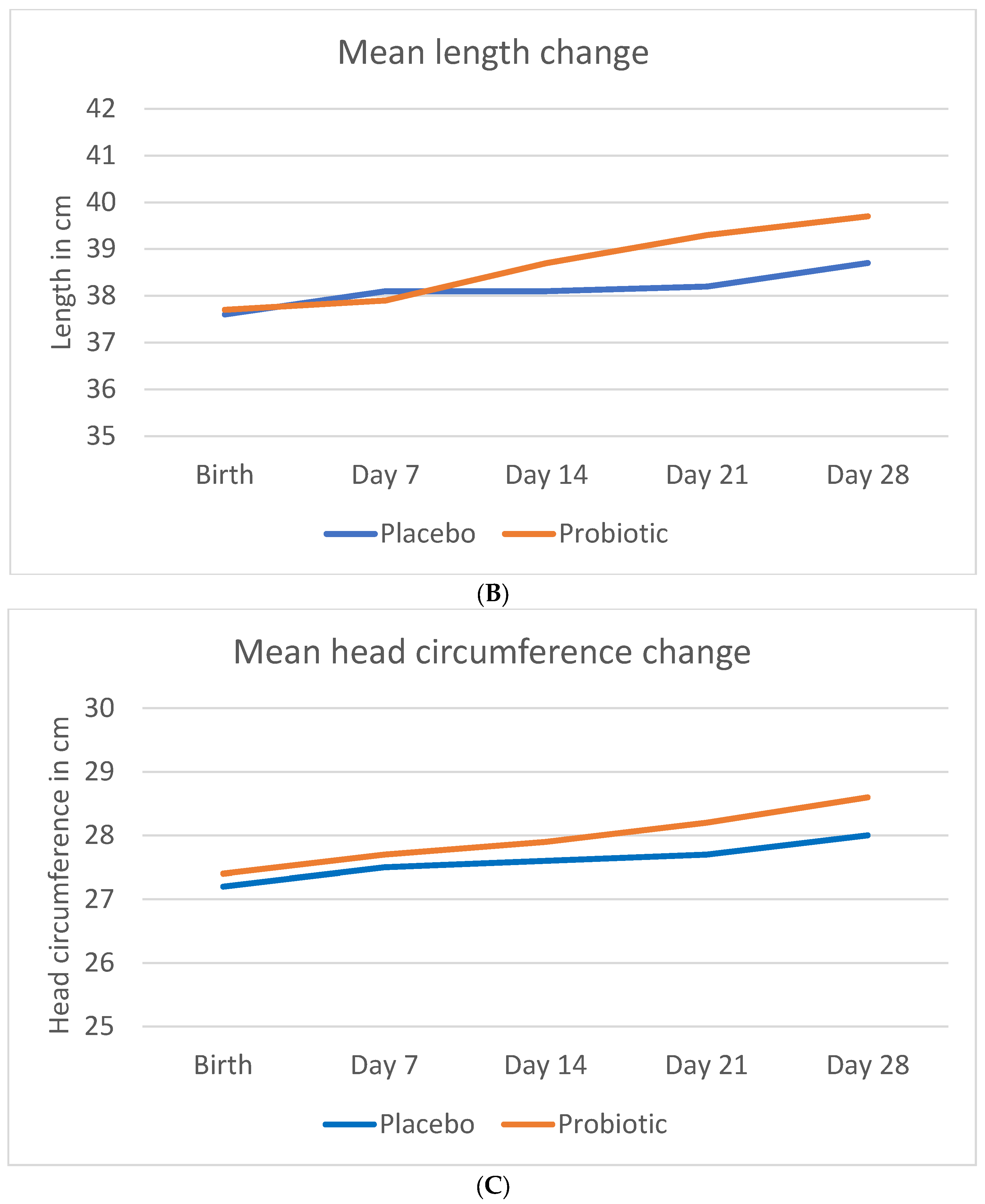 Nutrients 14 04658 g001b