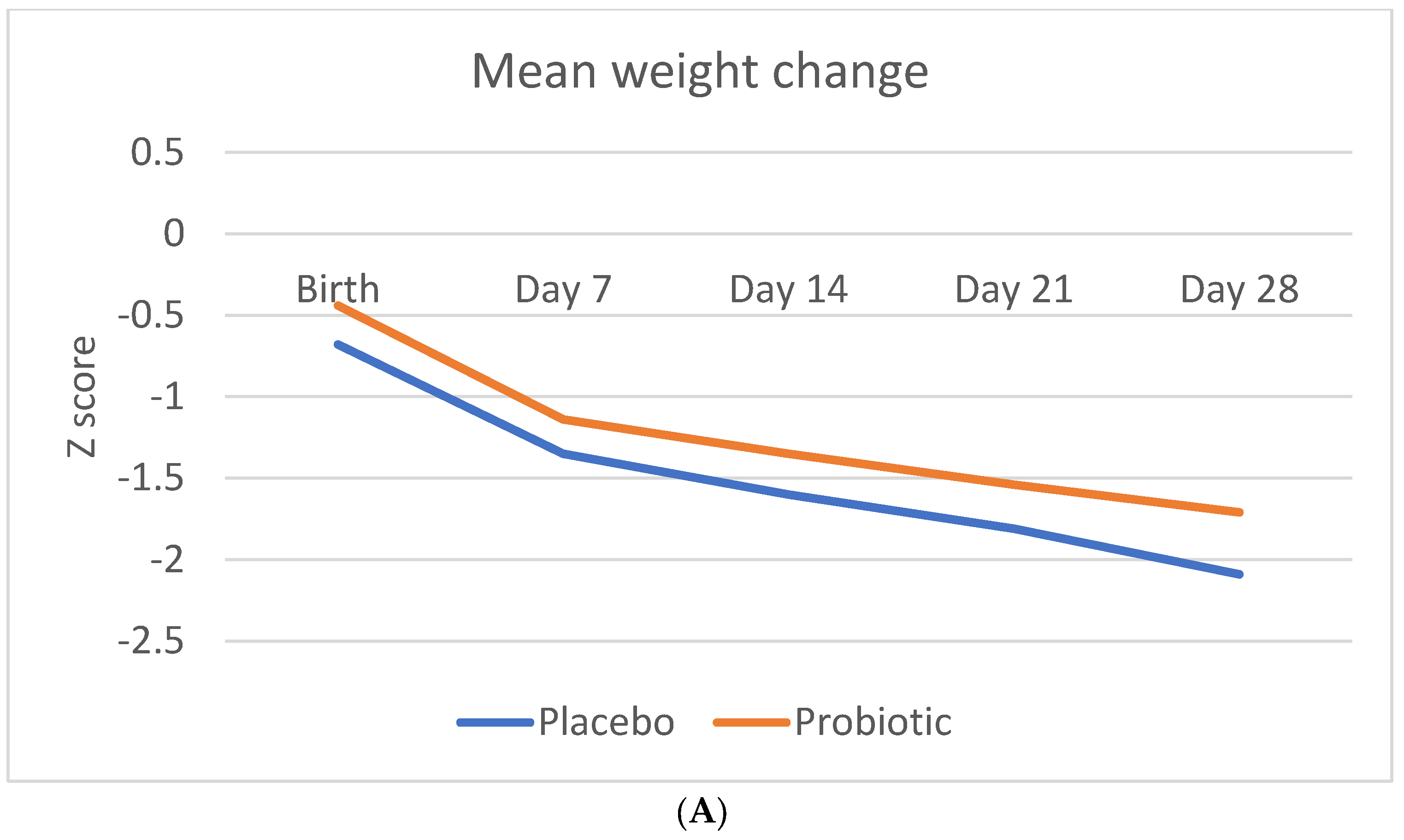 Nutrients 14 04658 g002a