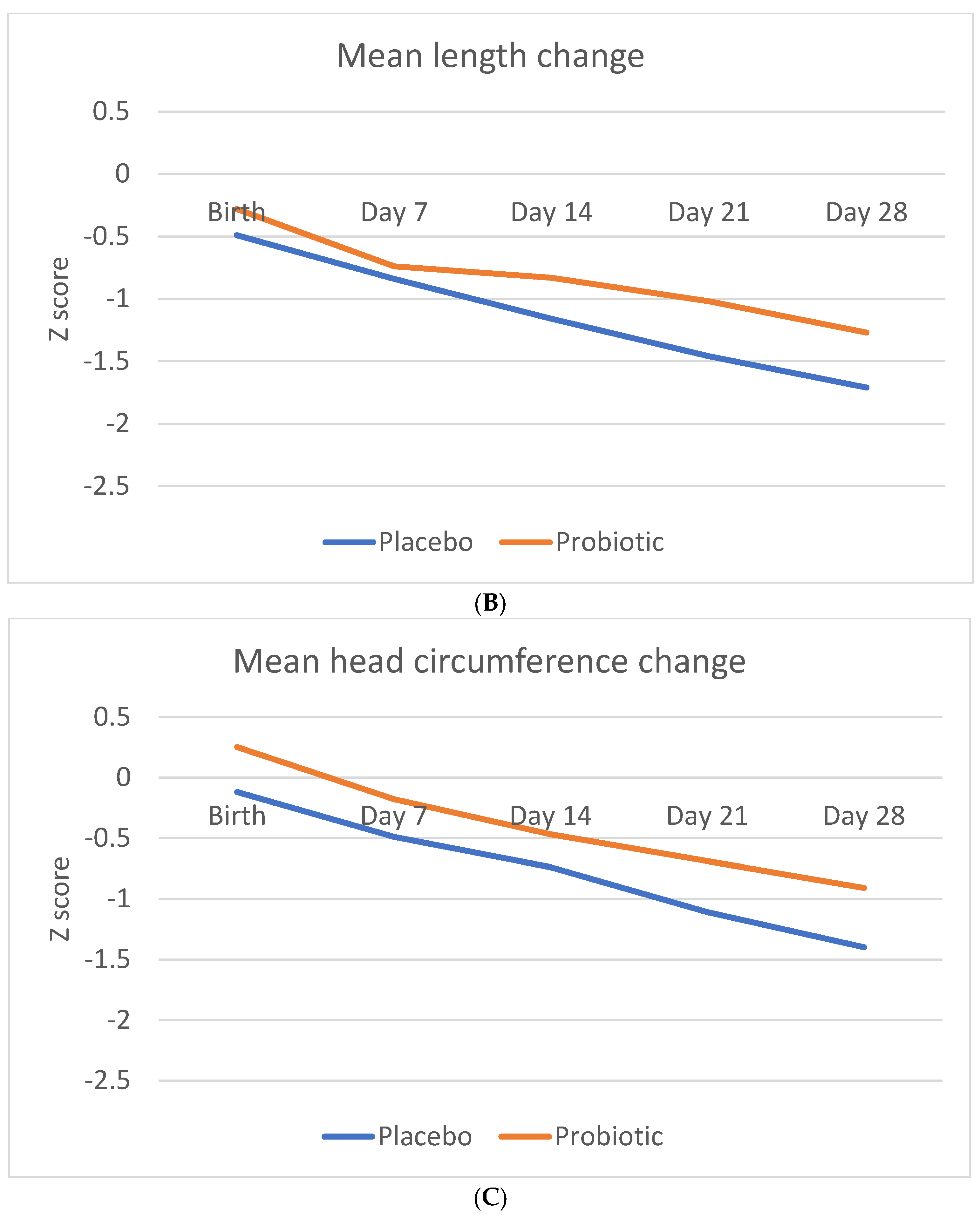 Nutrients 14 04658 g002b