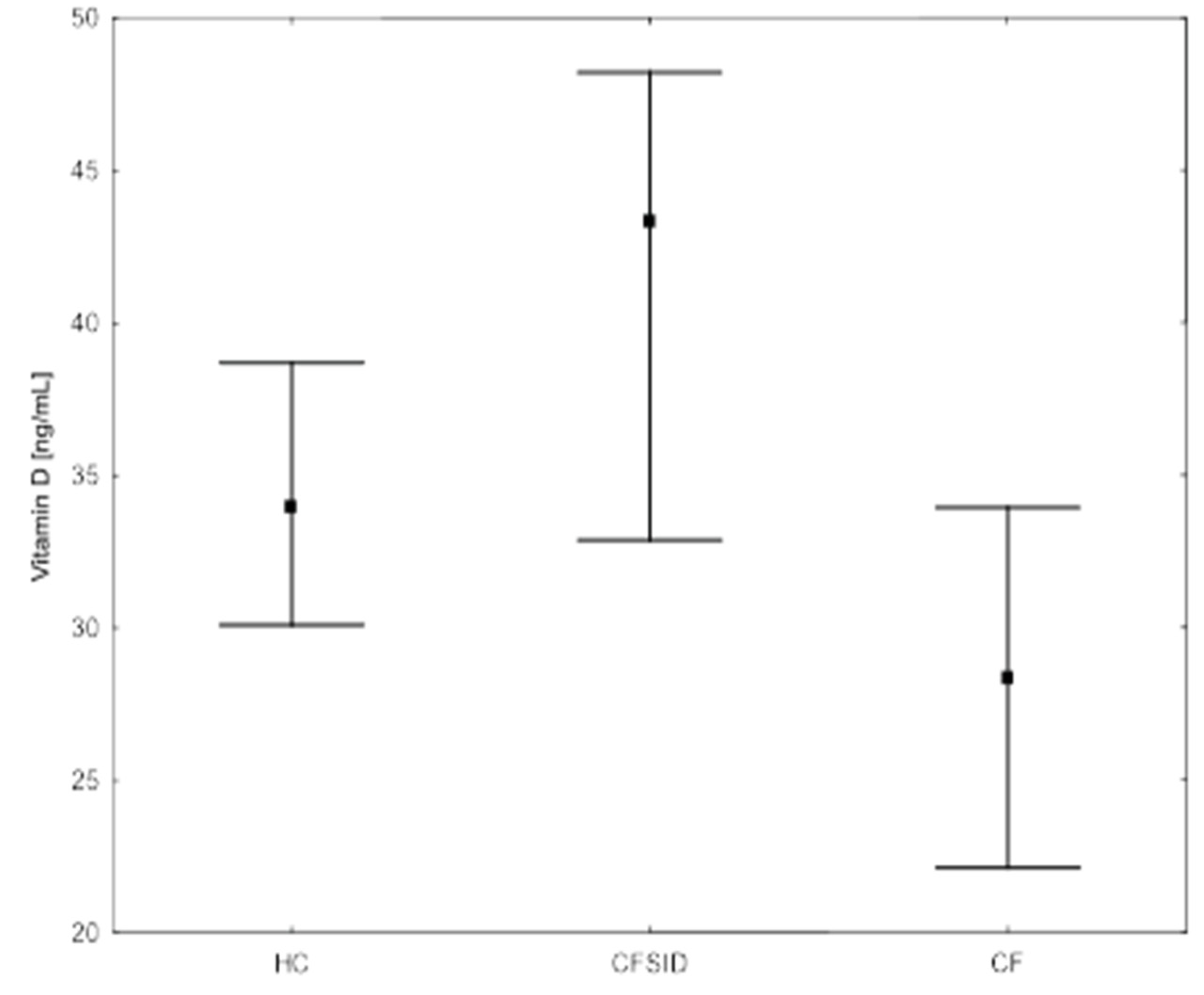 Nutrients 14 04661 g001