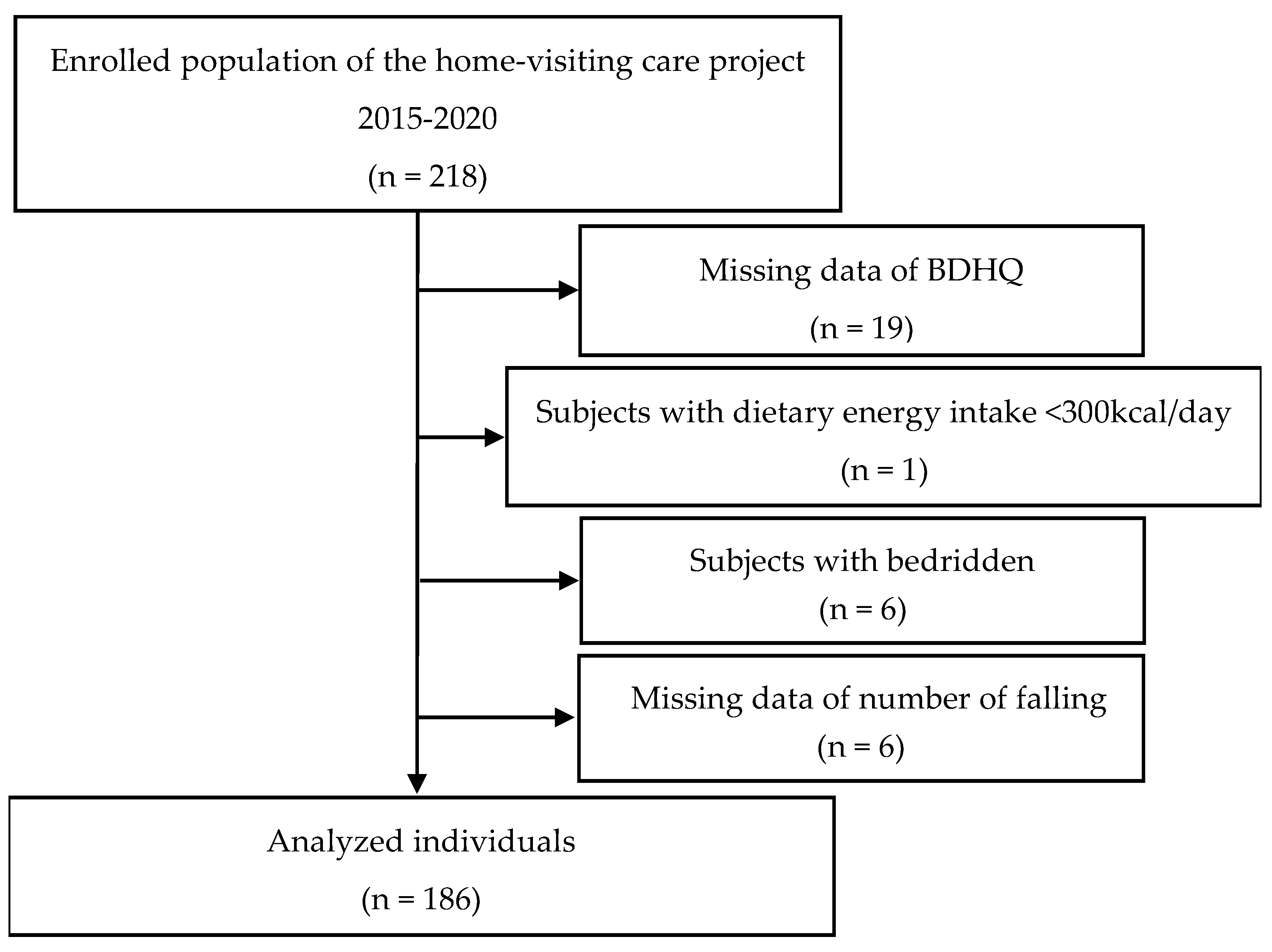 Nutrients 14 04663 g001