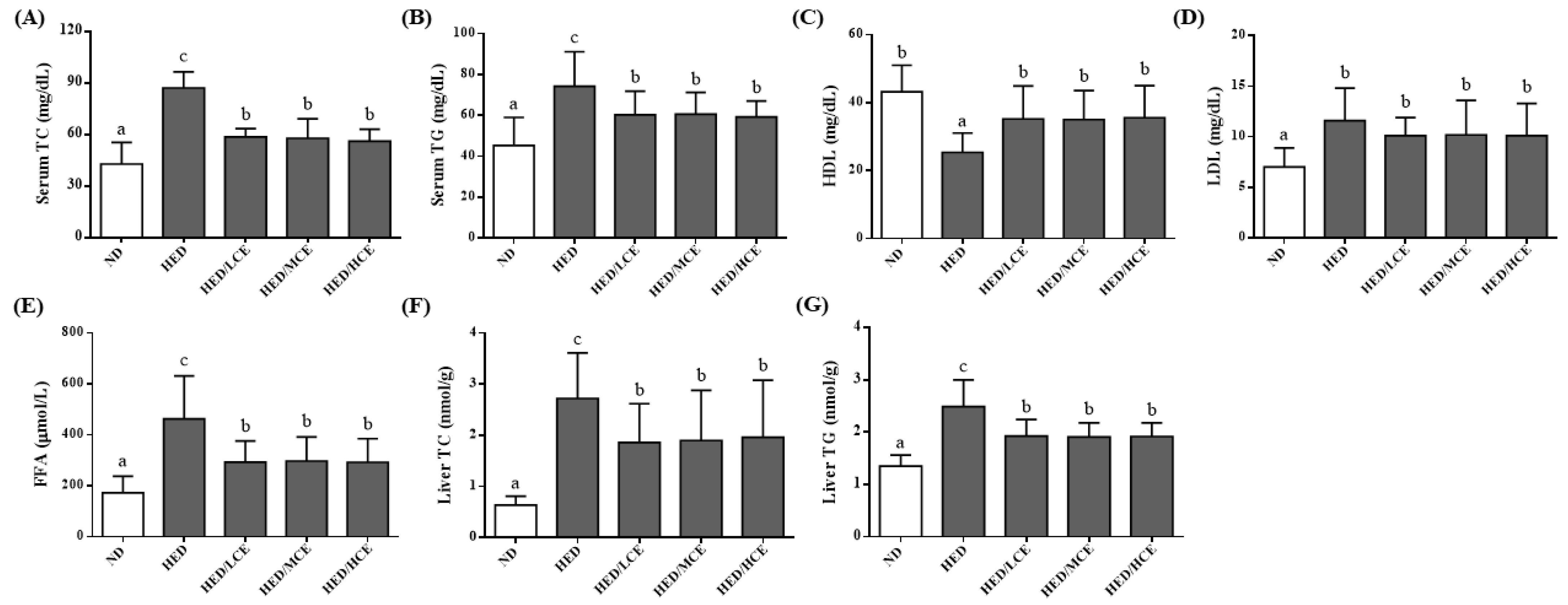 Nutrients 14 04665 g002