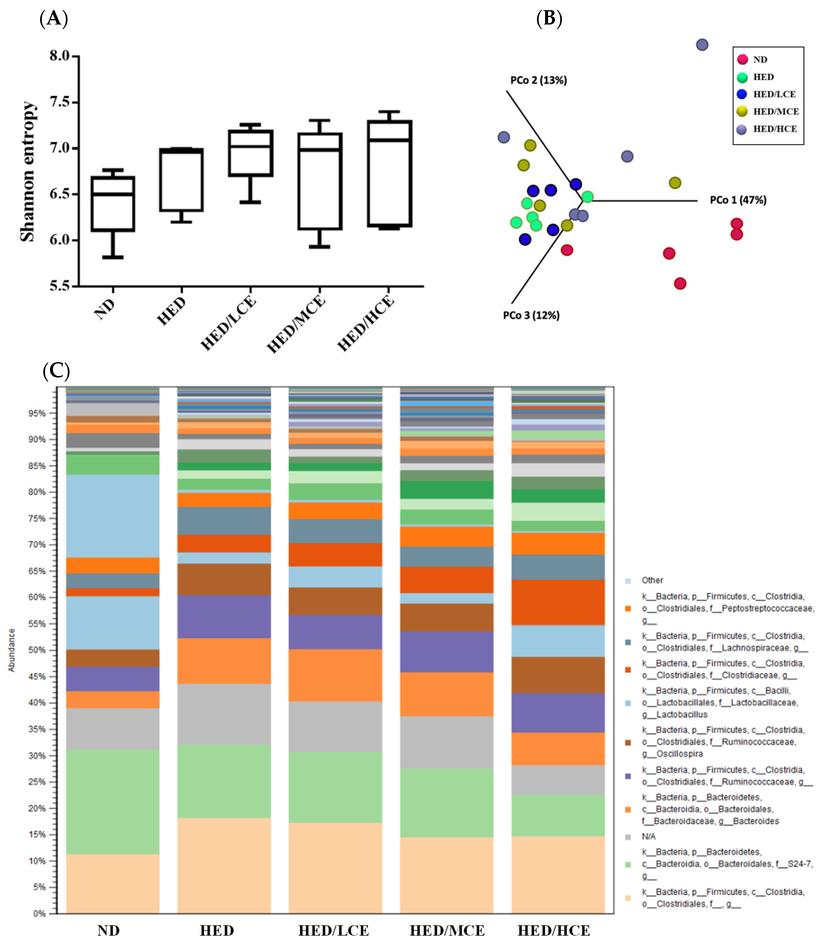 Nutrients 14 04665 g006