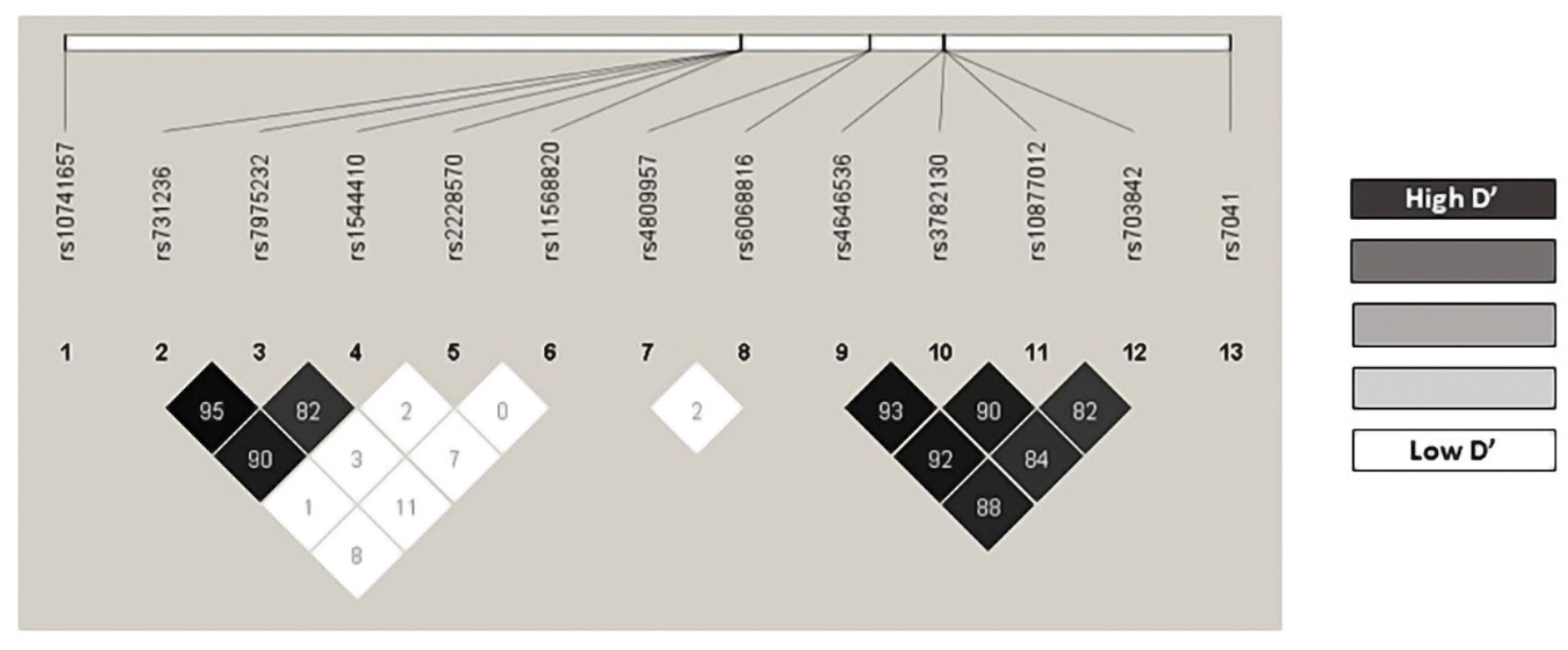 Nutrients 14 04668 g001