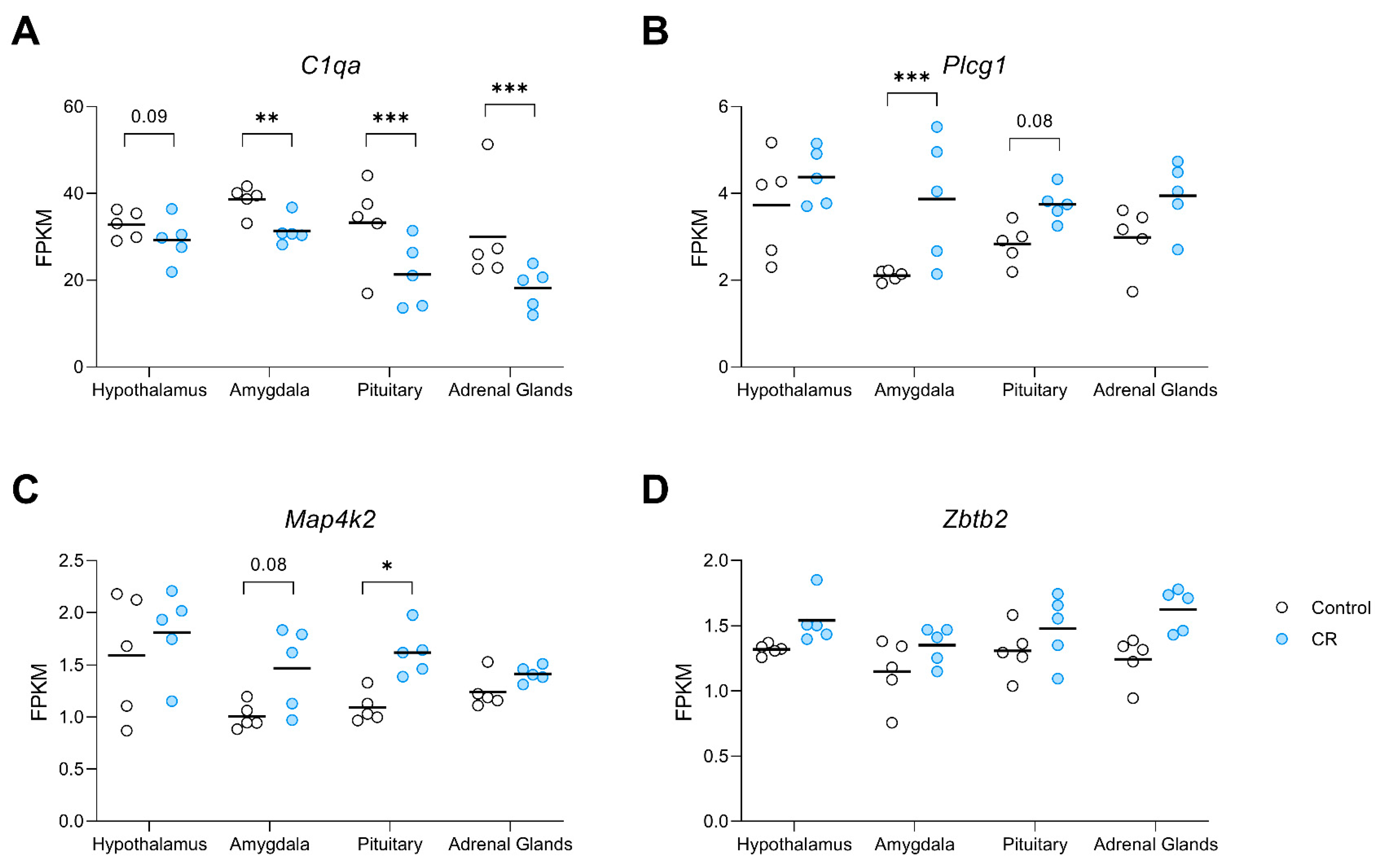Nutrients 14 04670 g003