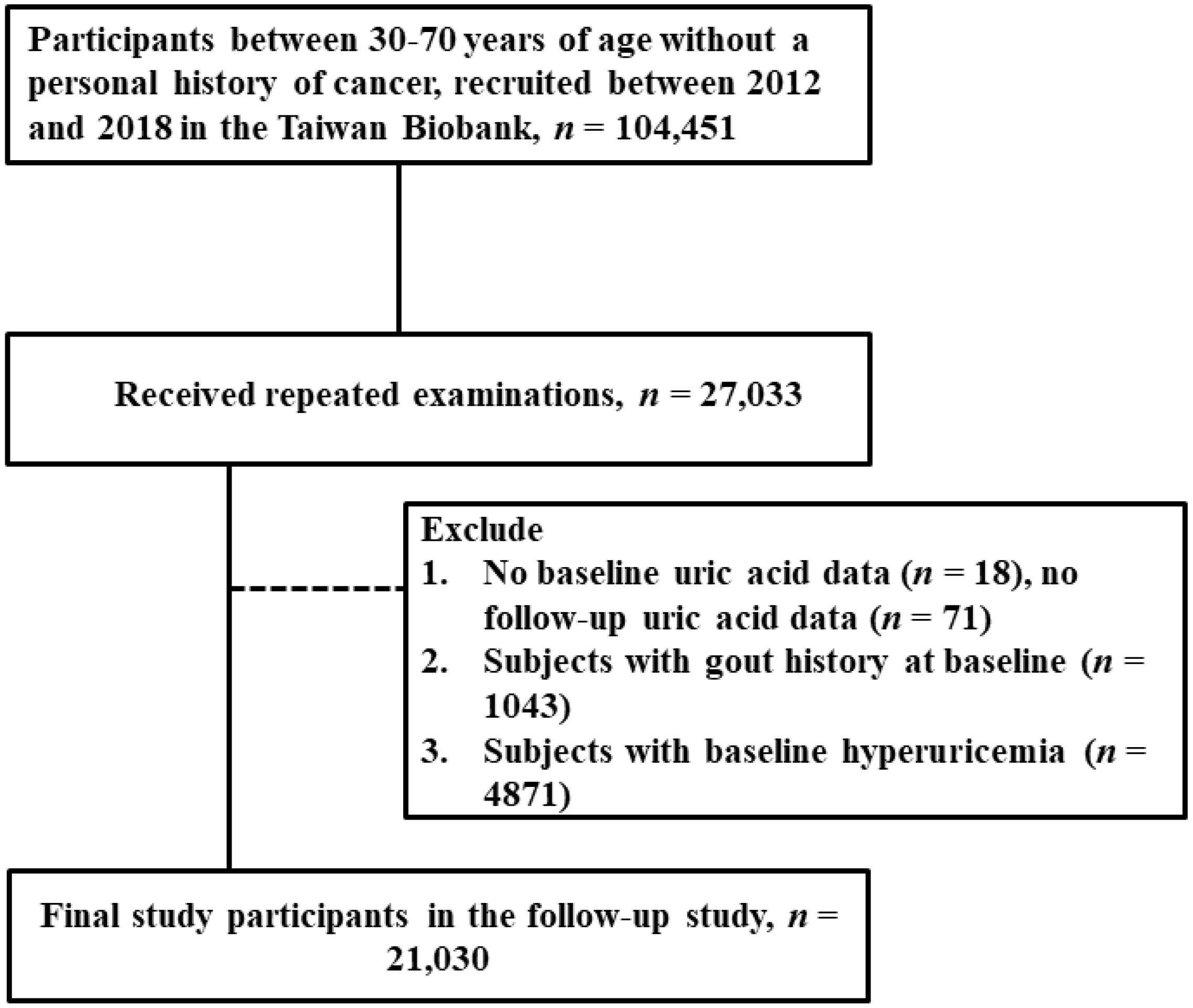 Nutrients 14 04672 g001