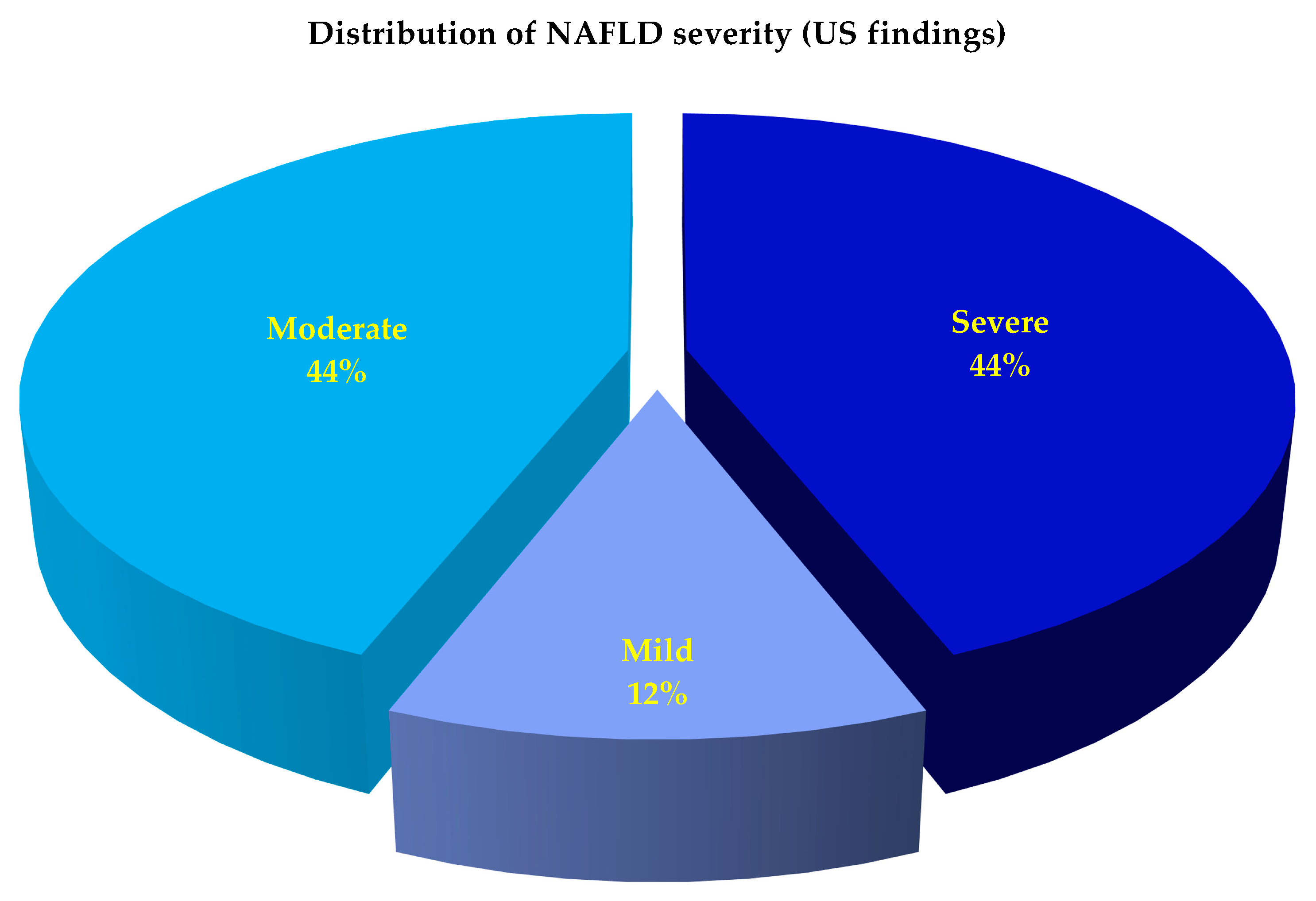 Nutrients 14 04673 g003