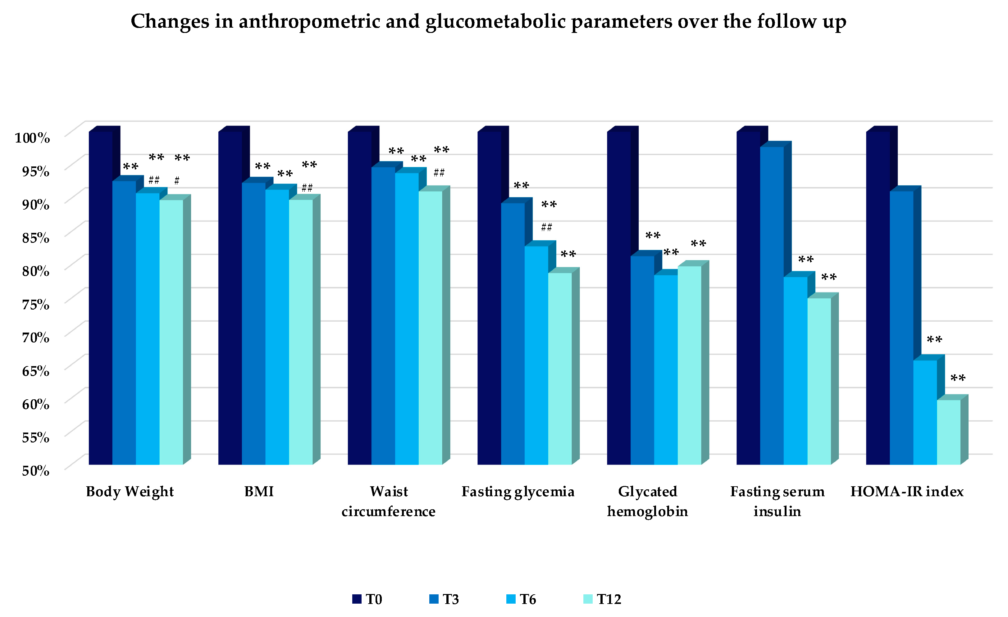 Nutrients 14 04673 g004