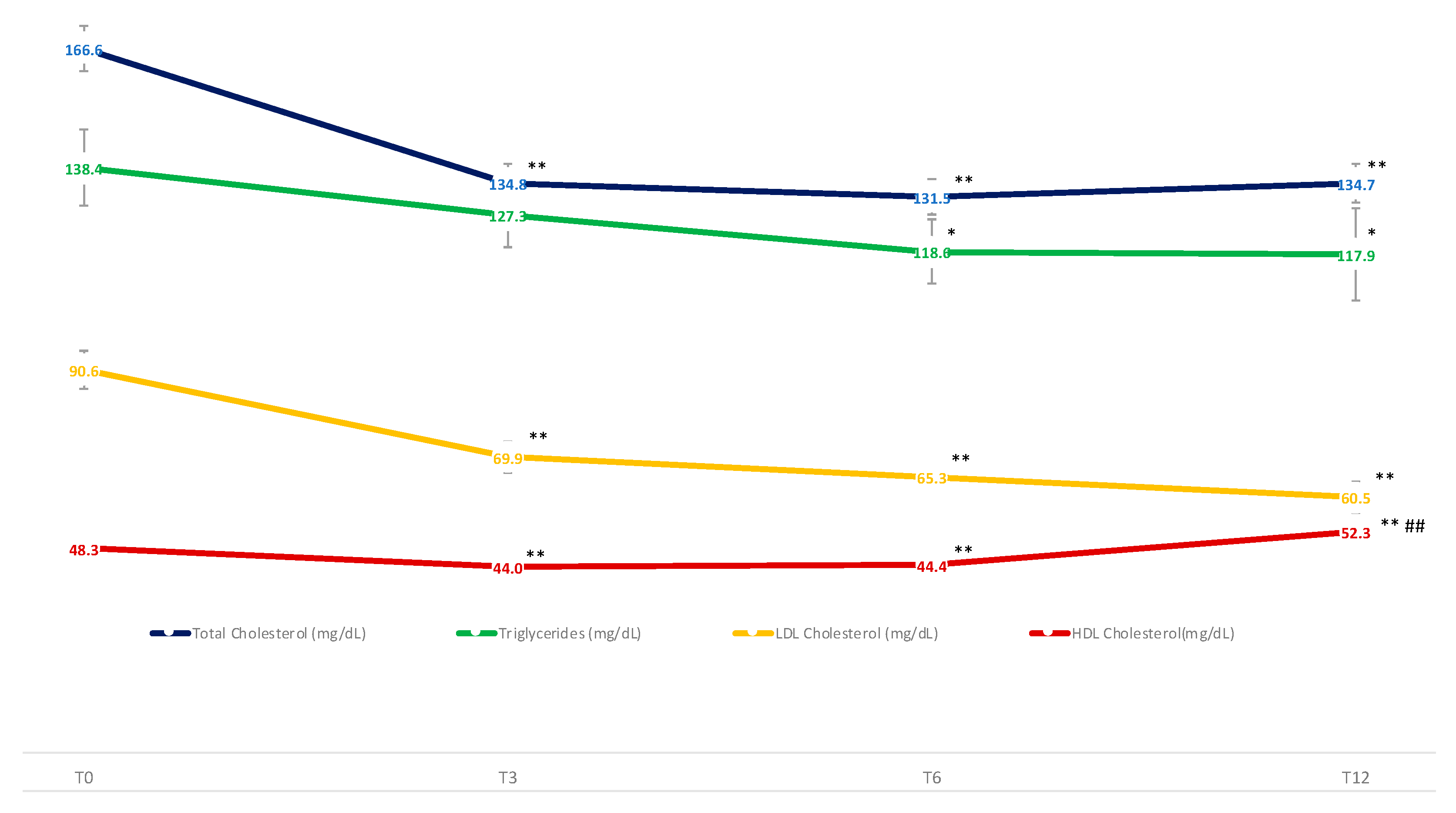 Nutrients 14 04673 g005