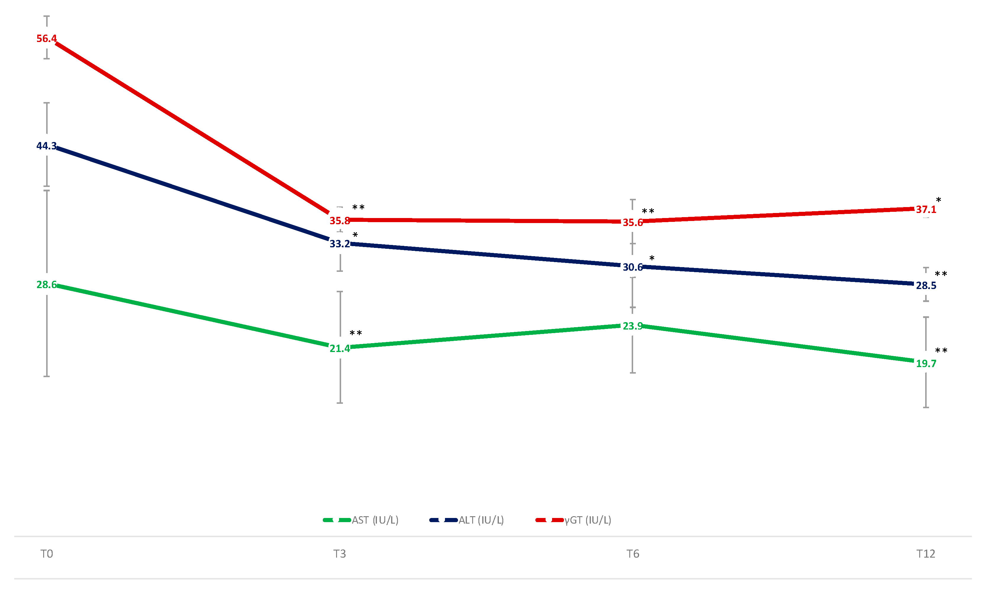 Nutrients 14 04673 g007