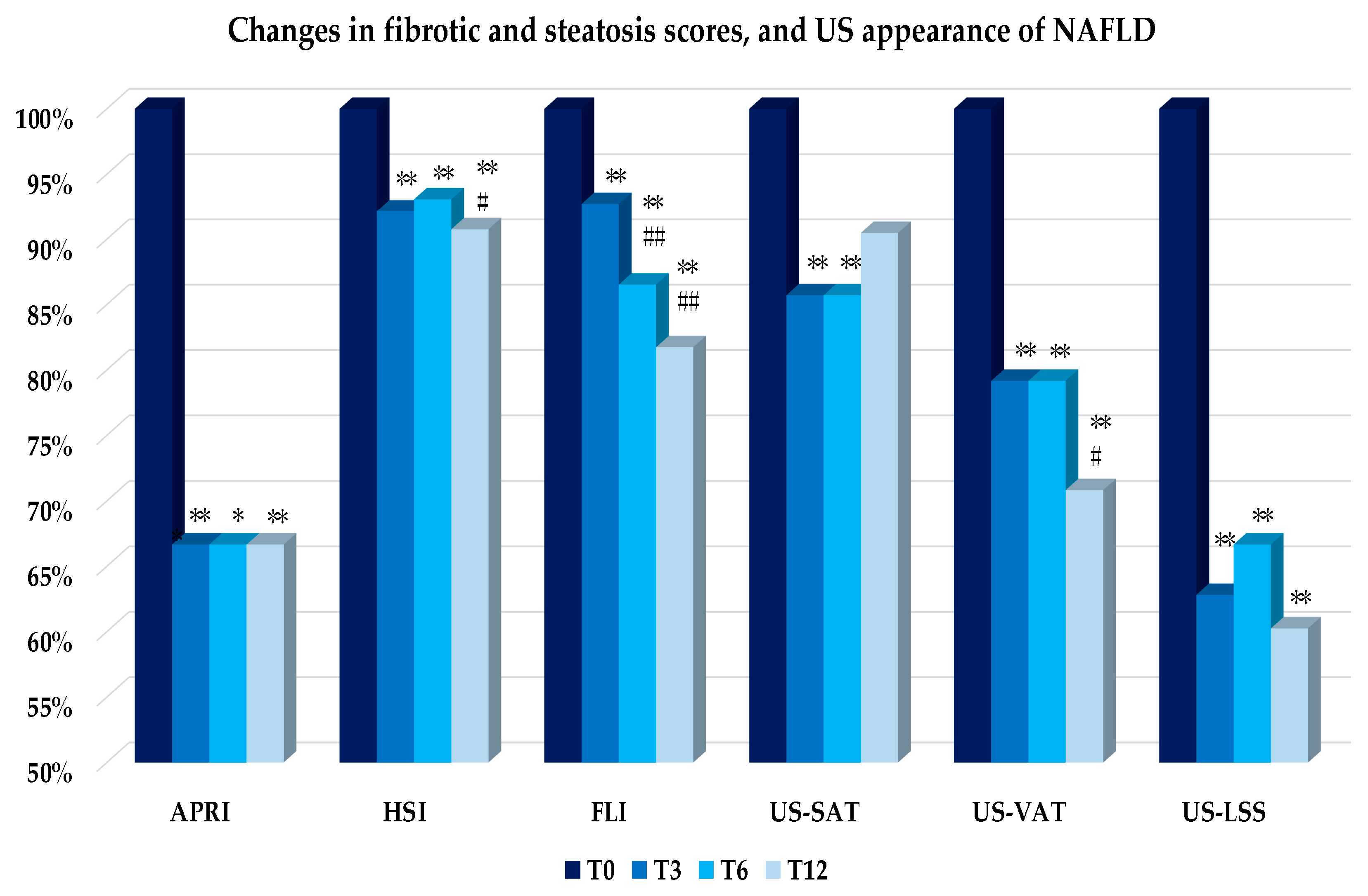 Nutrients 14 04673 g008