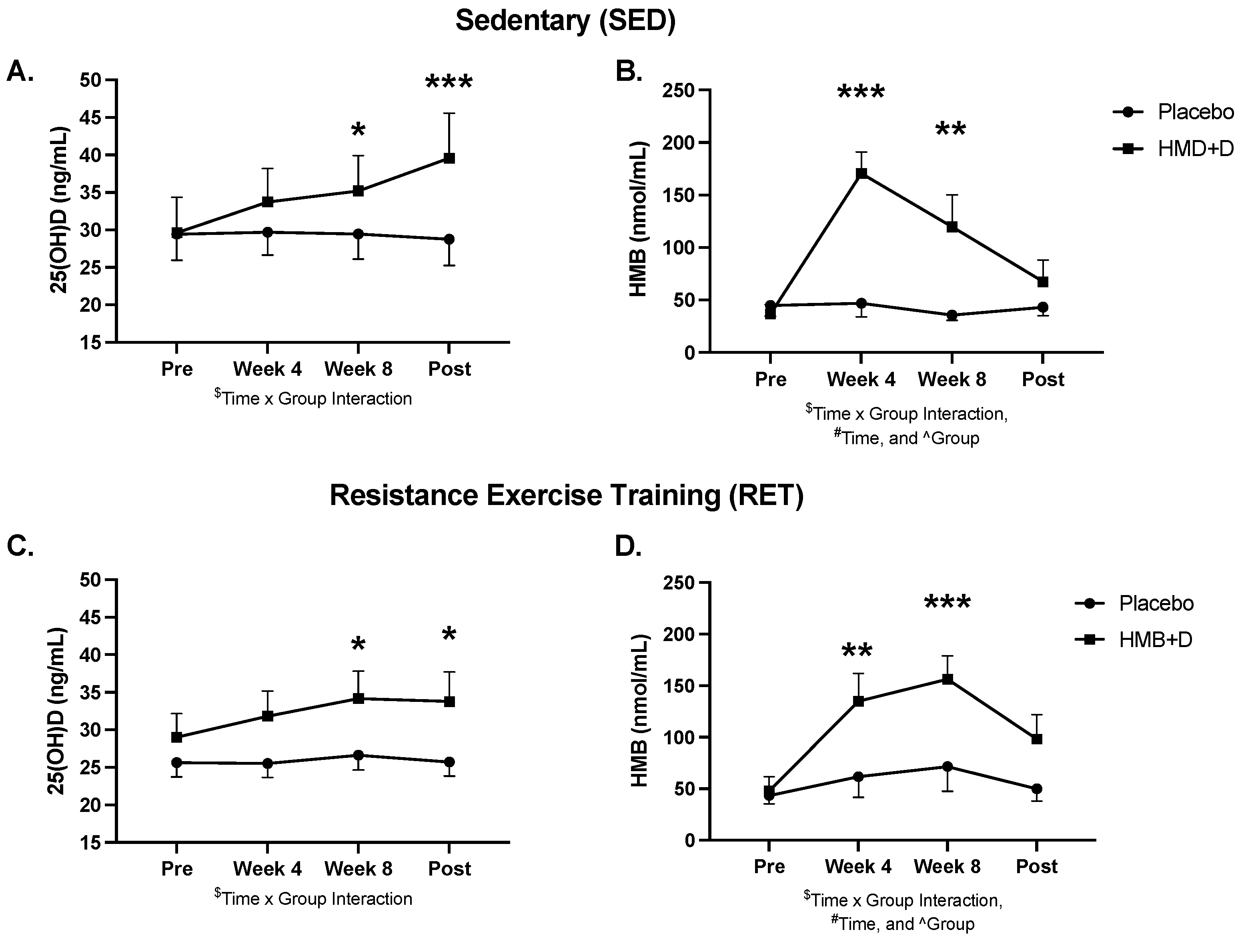 Nutrients 14 04674 g002 Nutrients 14 04674 g002