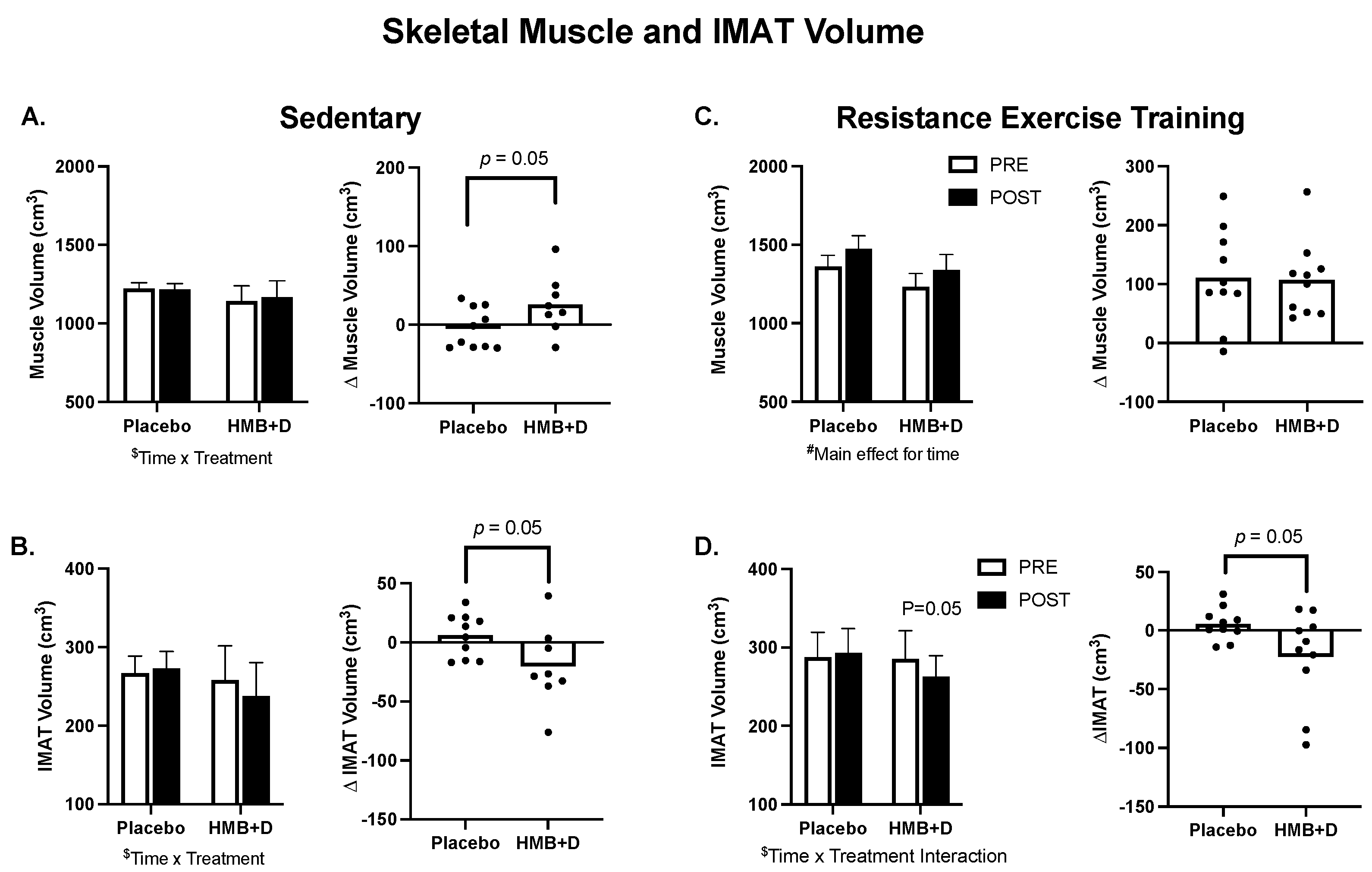 Nutrients 14 04674 g003 Nutrients 14 04674 g003