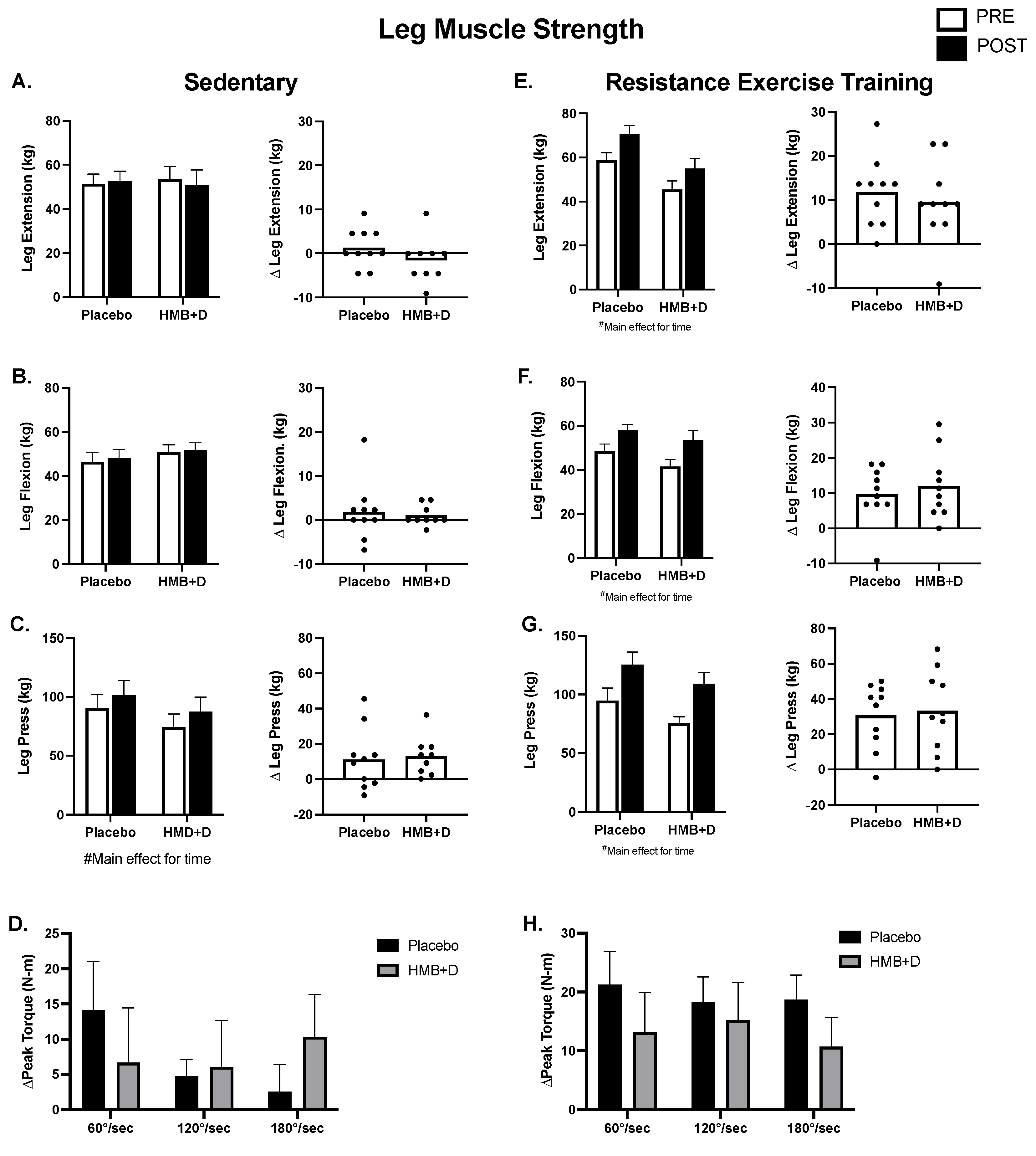 Nutrients 14 04674 g004 Nutrients 14 04674 g004