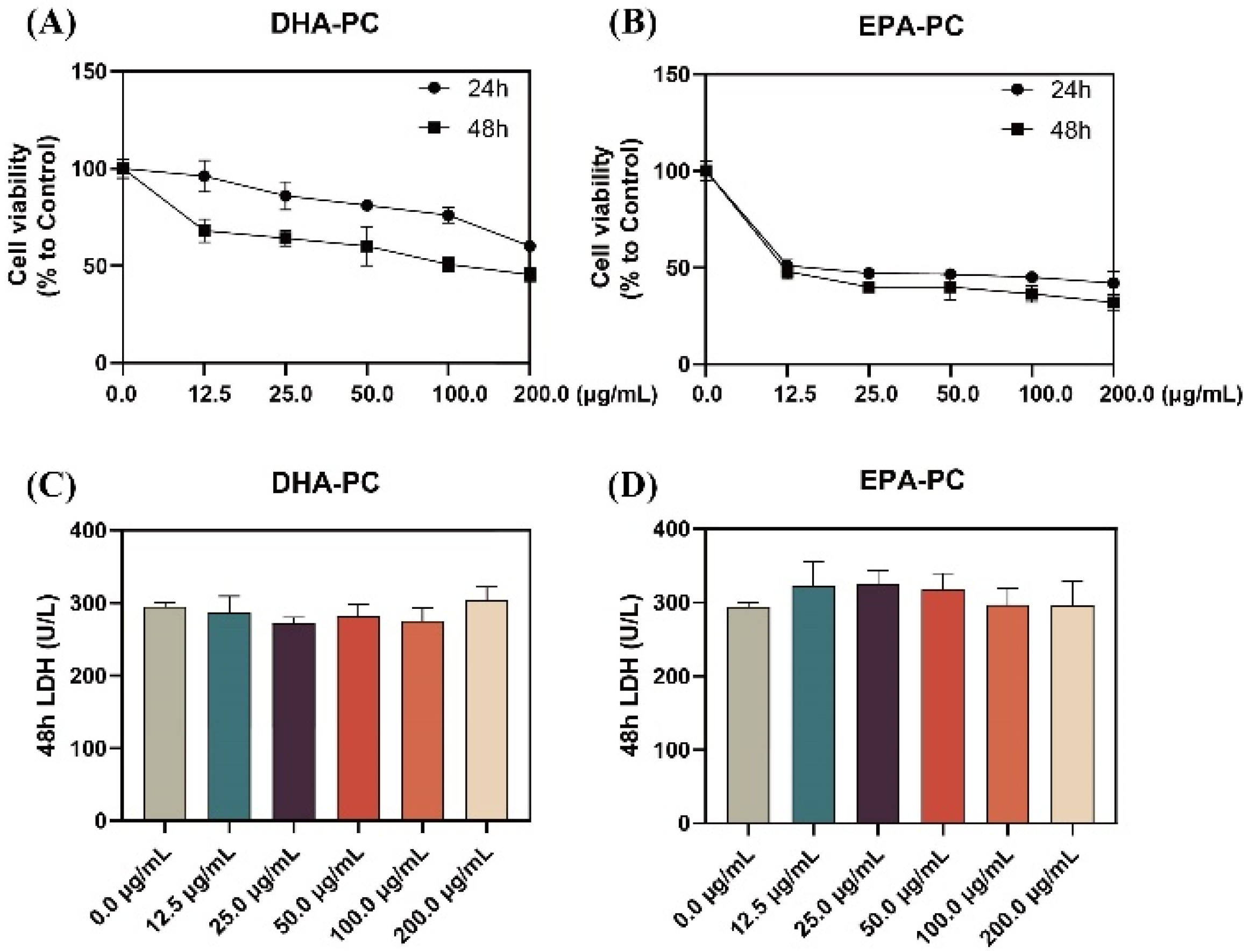 Nutrients 14 04675 g001