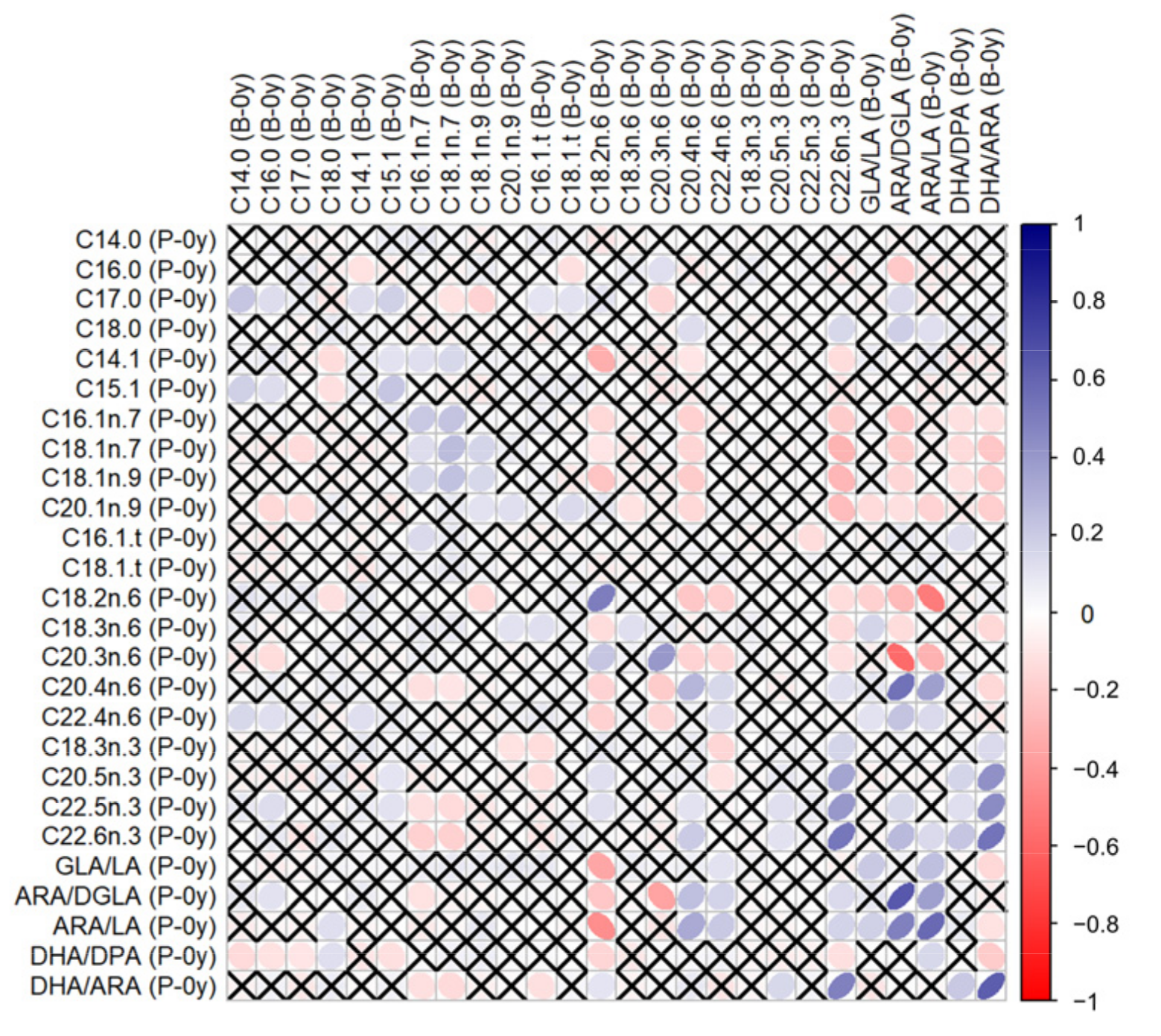 Nutrients 14 04676 g001