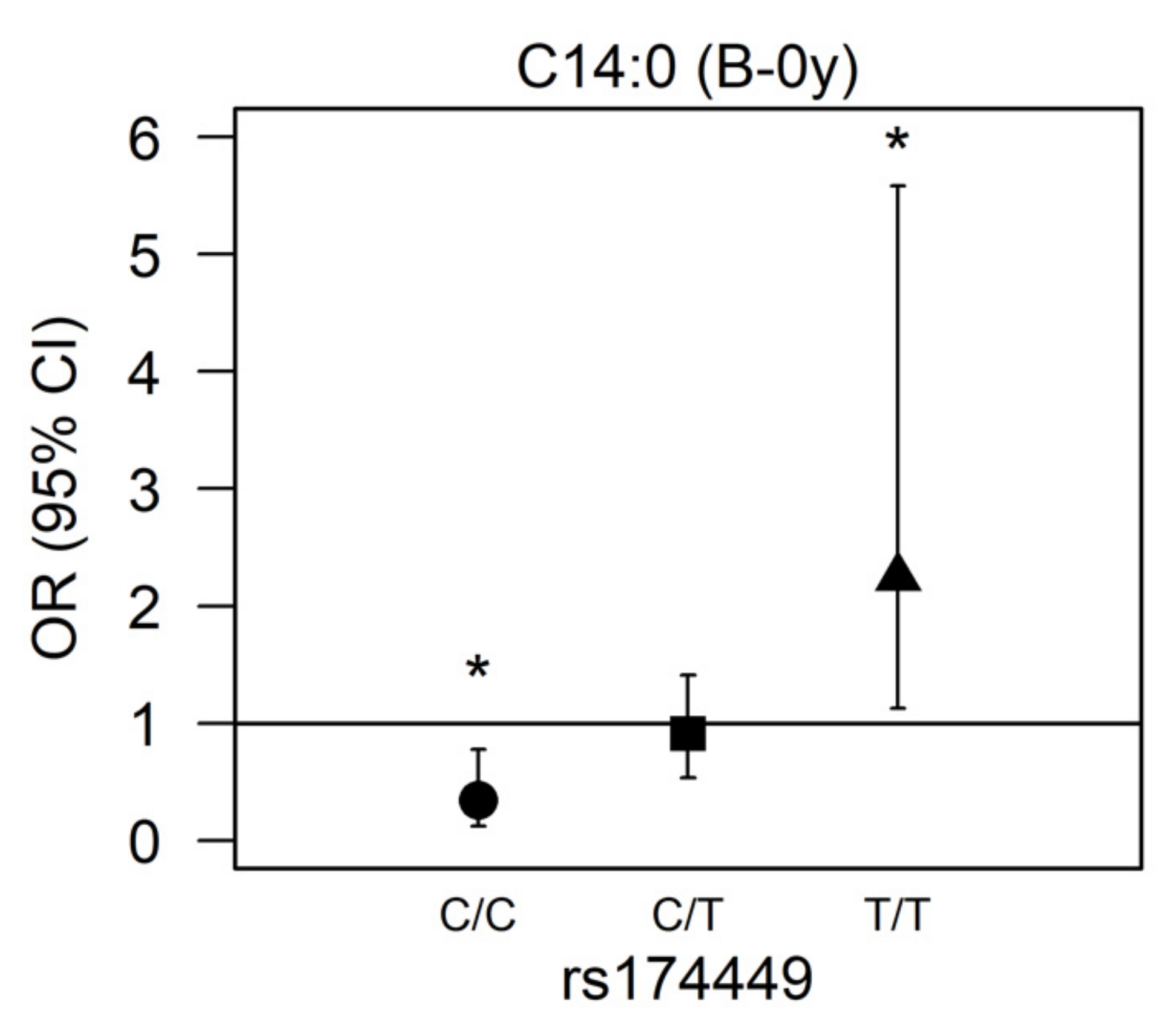 Nutrients 14 04676 g002