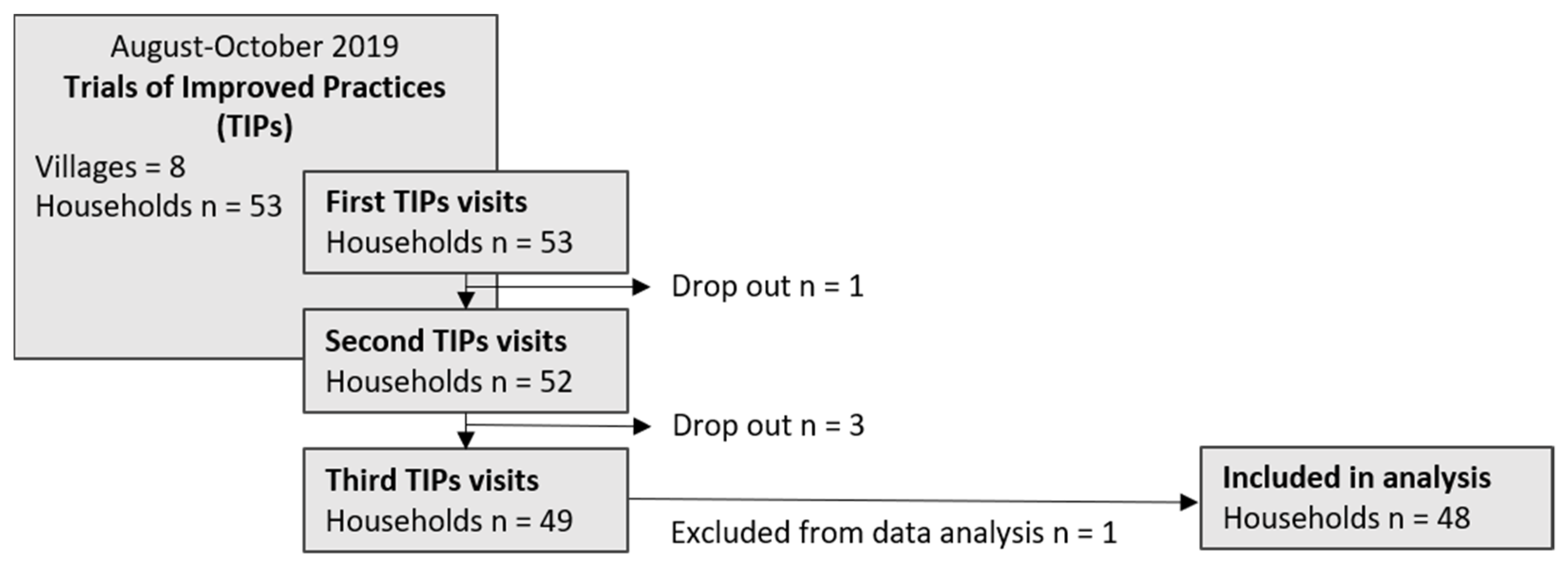 Nutrients 14 04677 g001