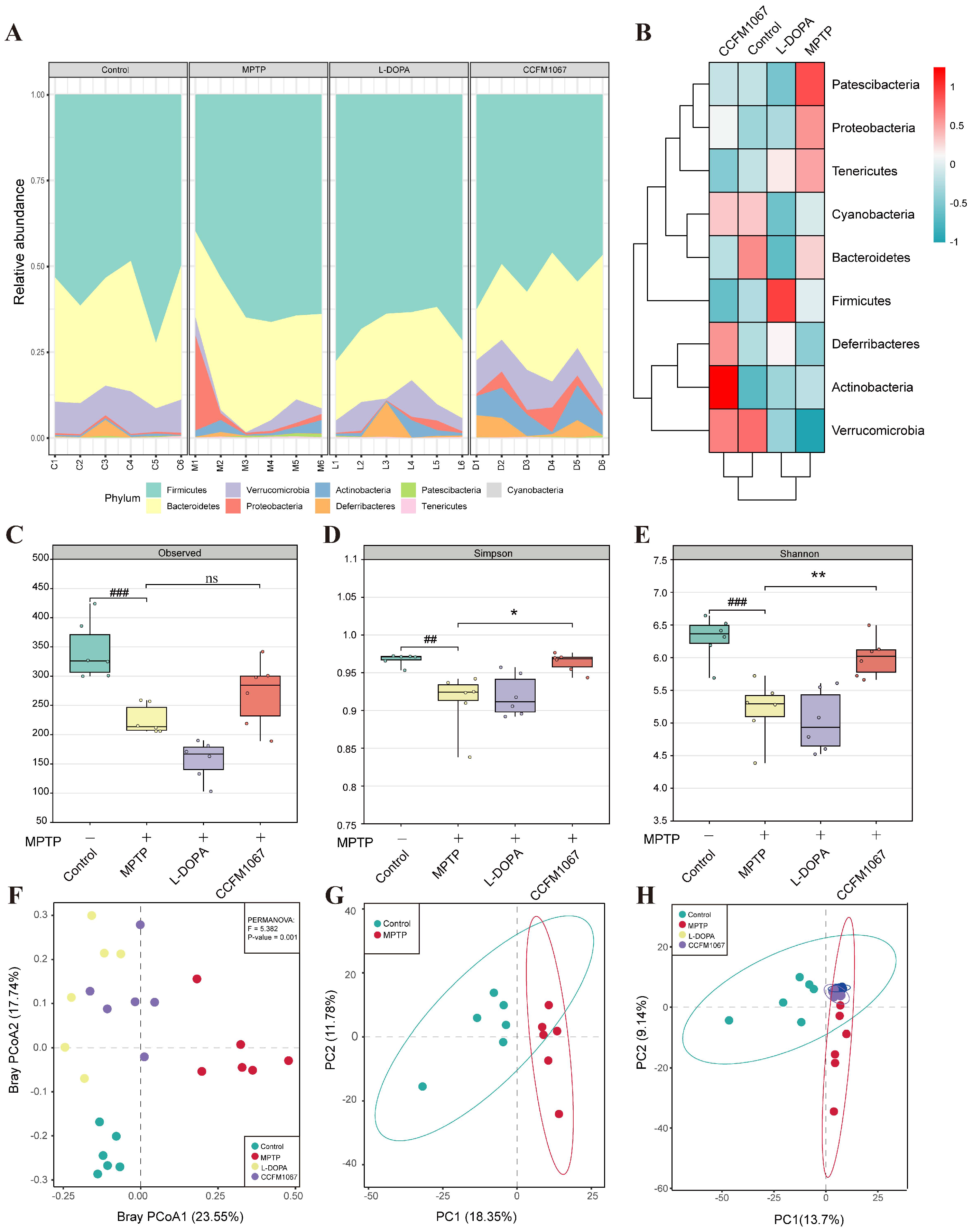 Nutrients 14 04678 g004