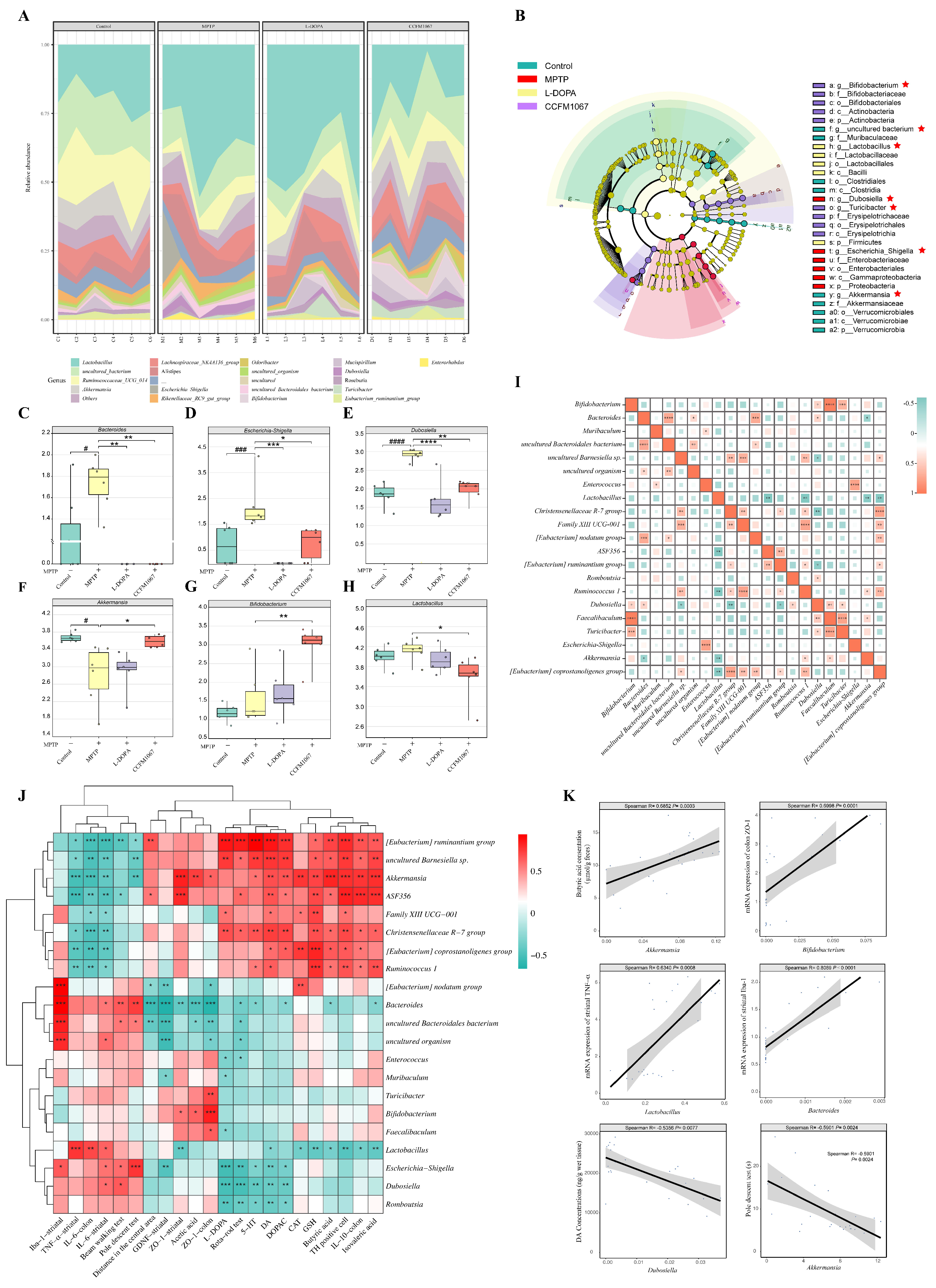 Nutrients 14 04678 g005