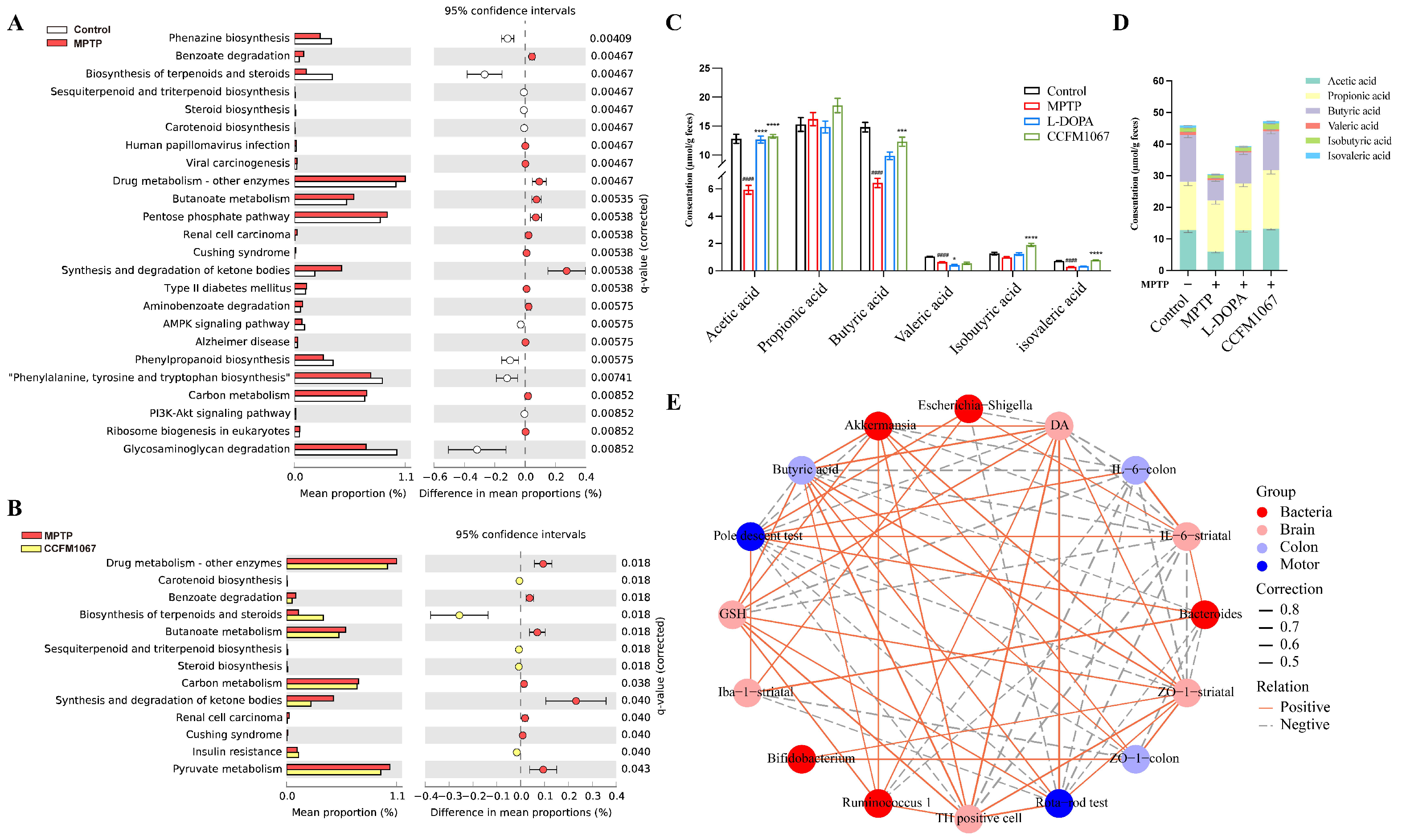 Nutrients 14 04678 g006