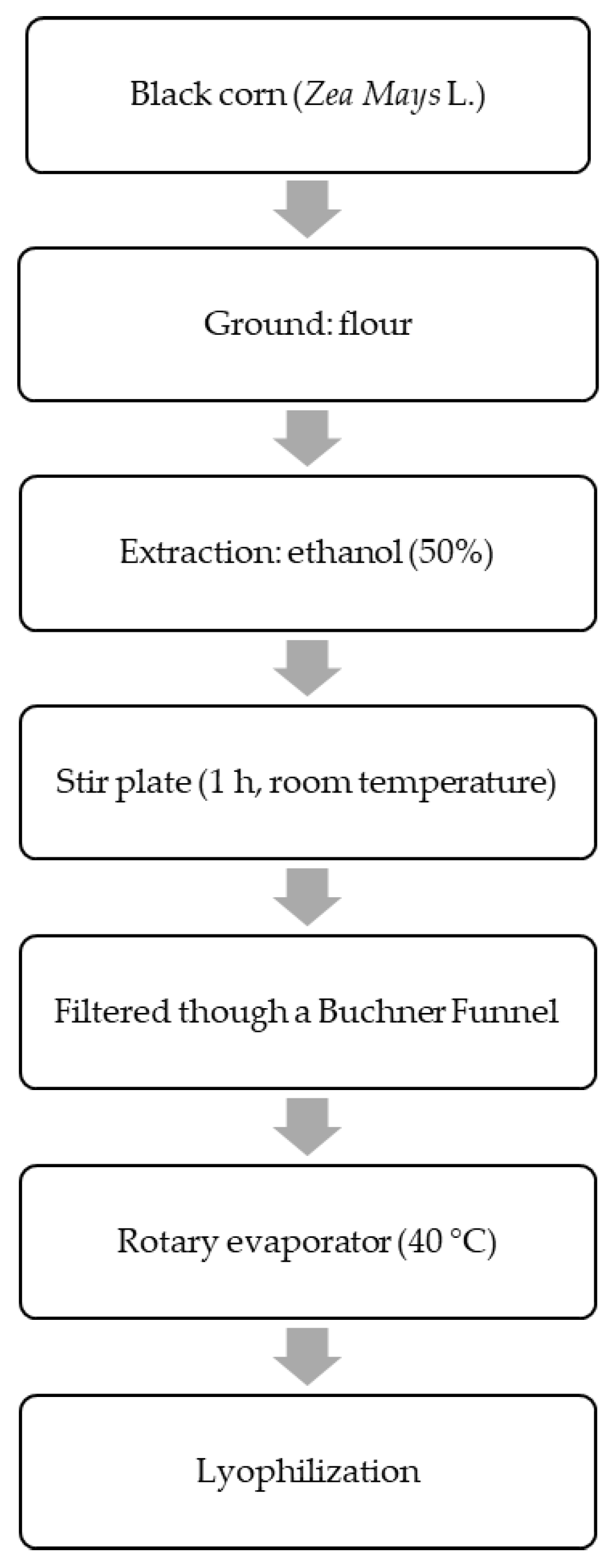 Nutrients 14 04679 g001