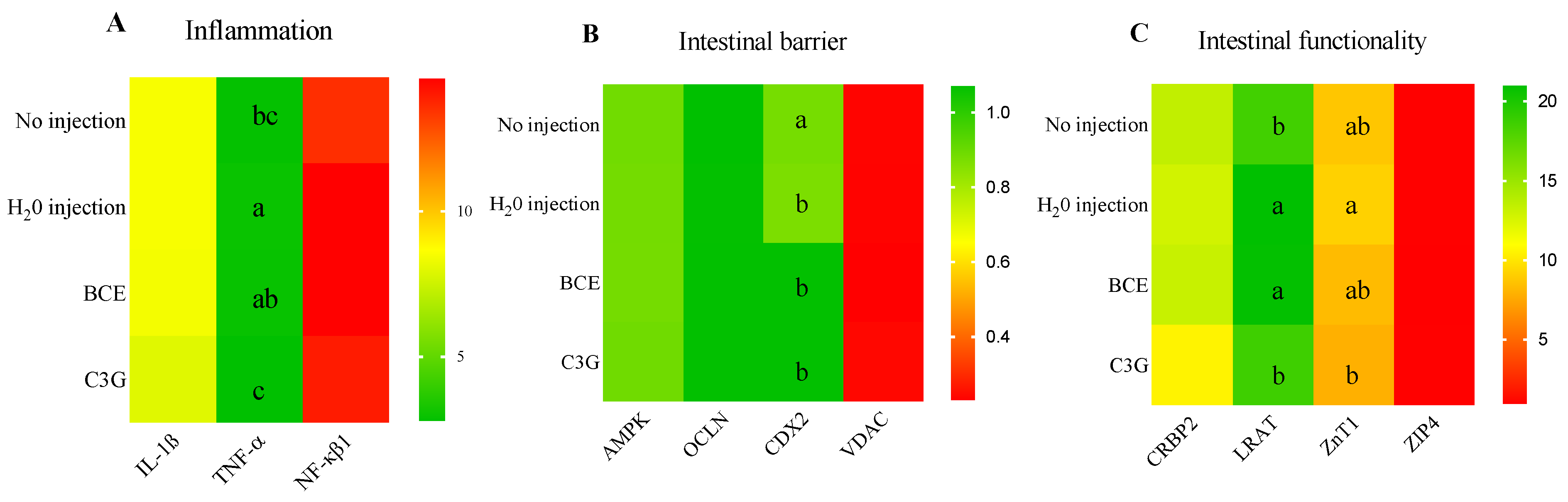 Nutrients 14 04679 g003