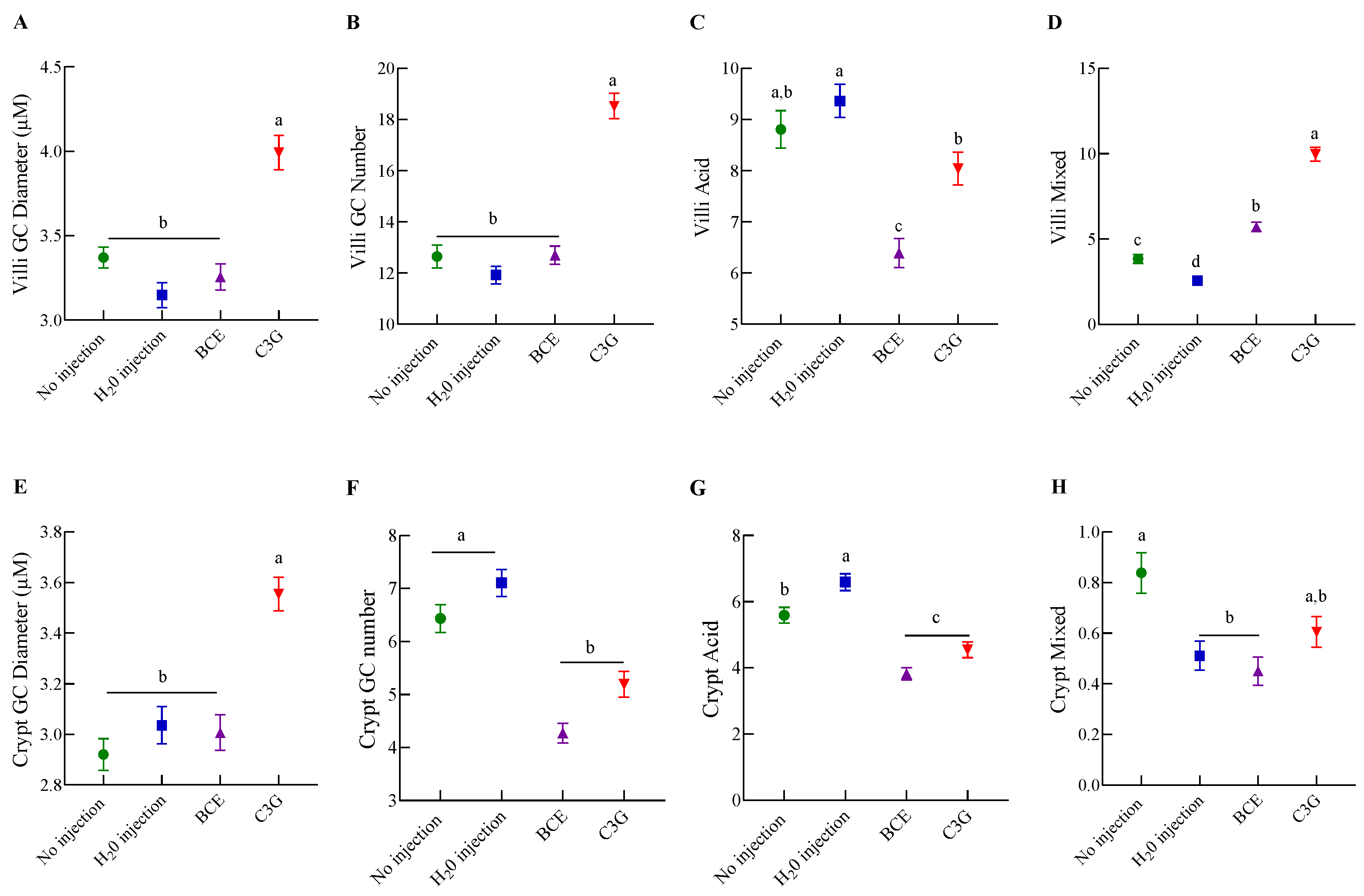 Nutrients 14 04679 g004