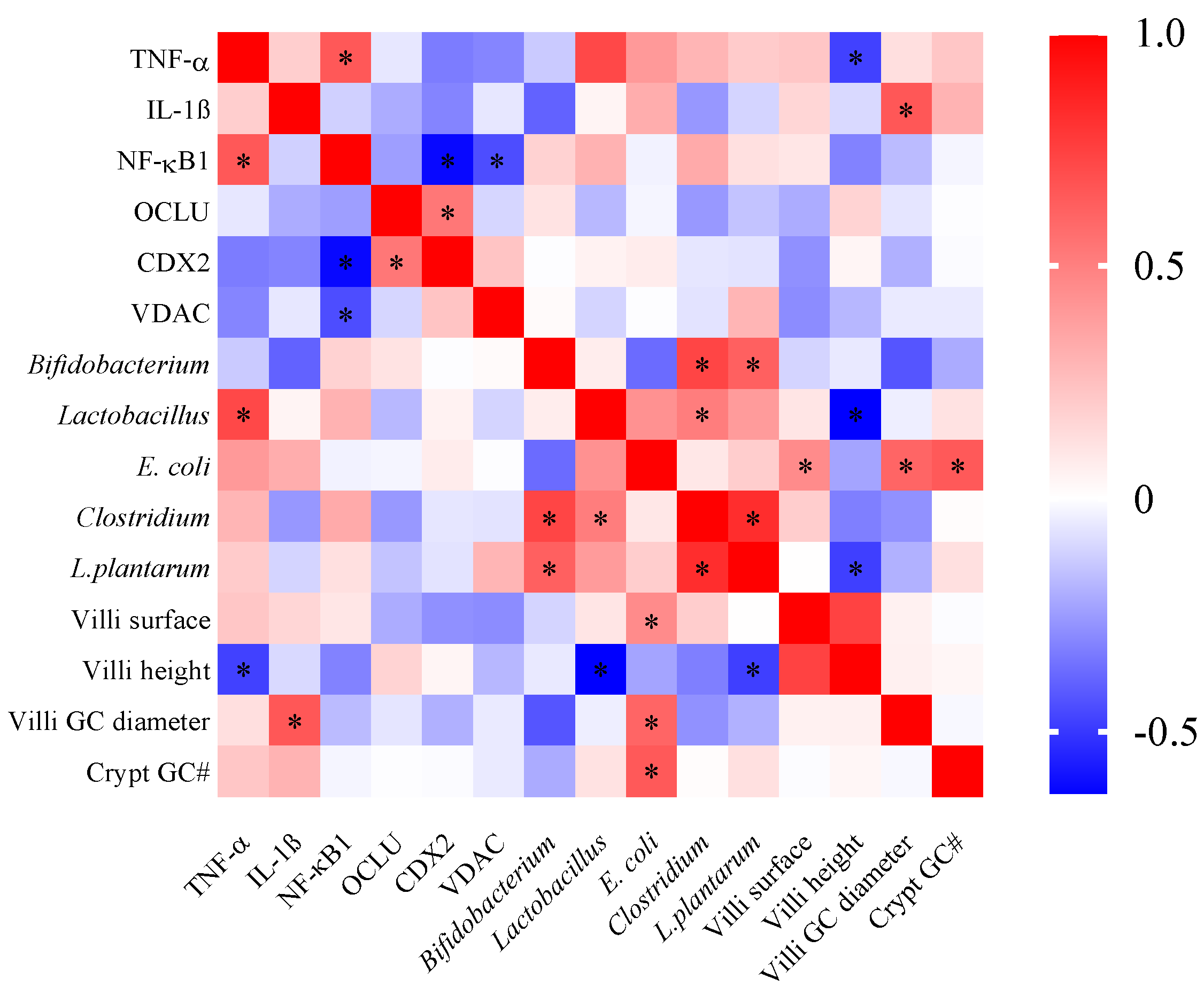 Nutrients 14 04679 g005