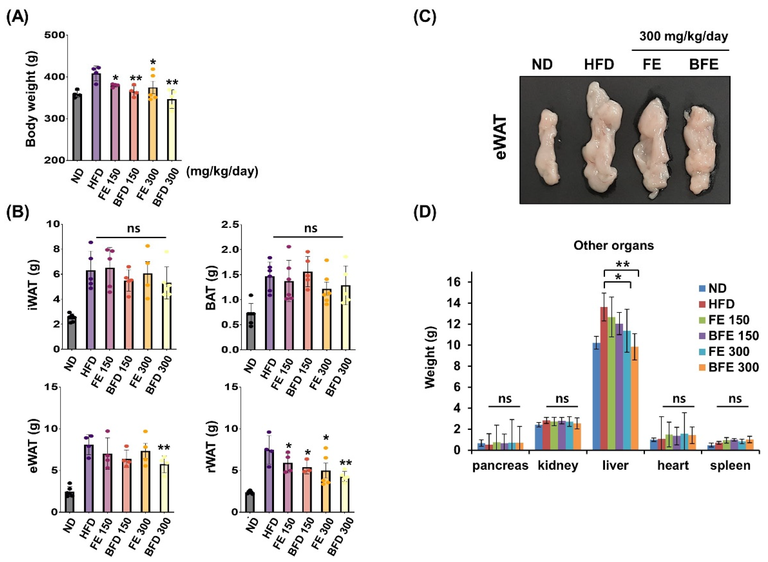 Nutrients 14 04683 g003