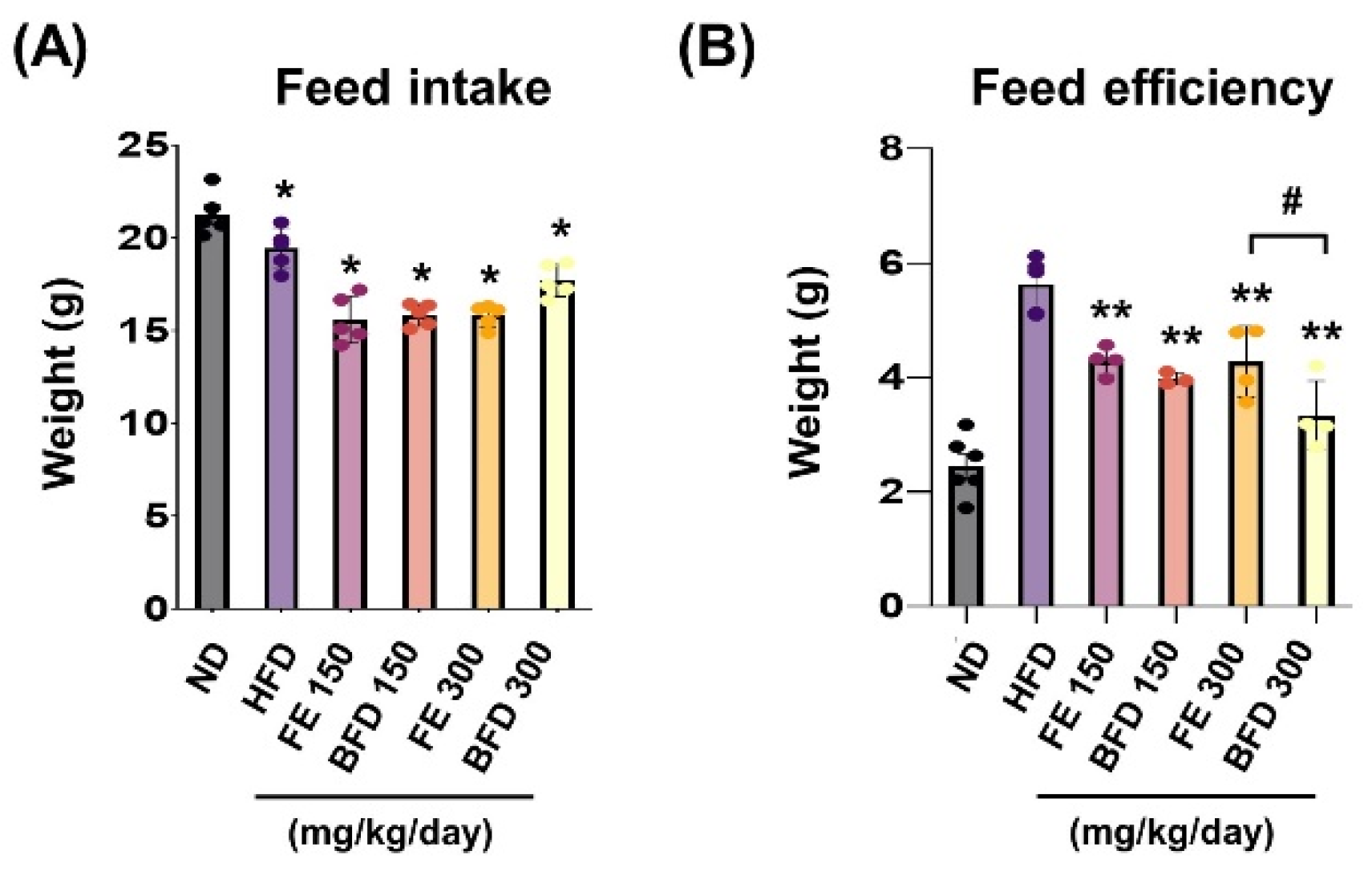 Nutrients 14 04683 g004