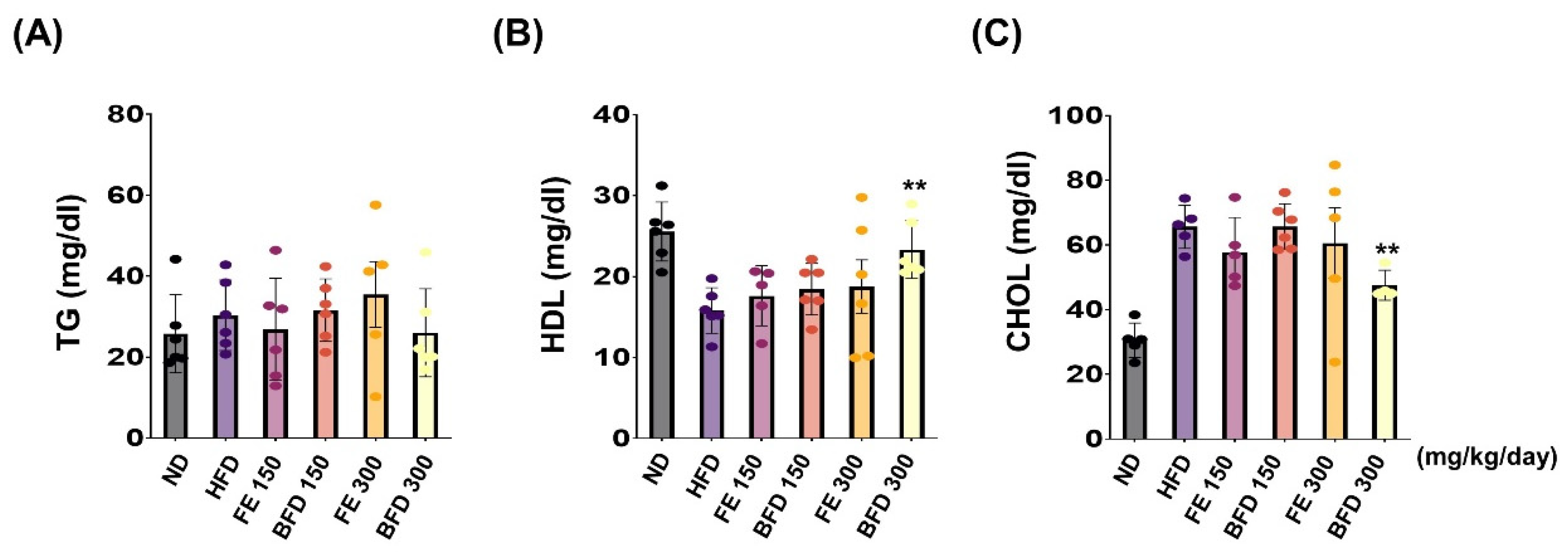 Nutrients 14 04683 g006
