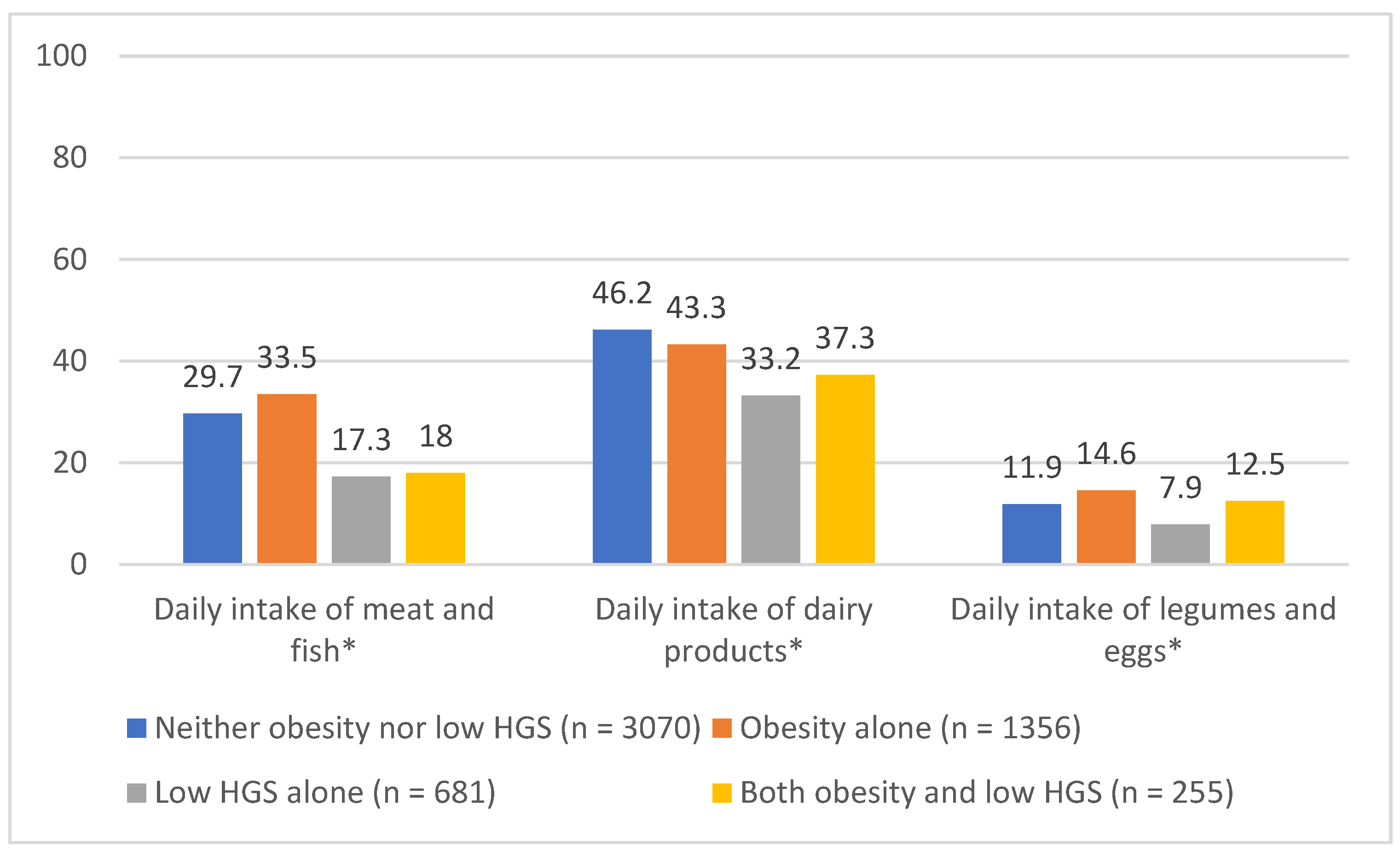 Nutrients 14 04684 g001 Nutrients 14 04684 g001