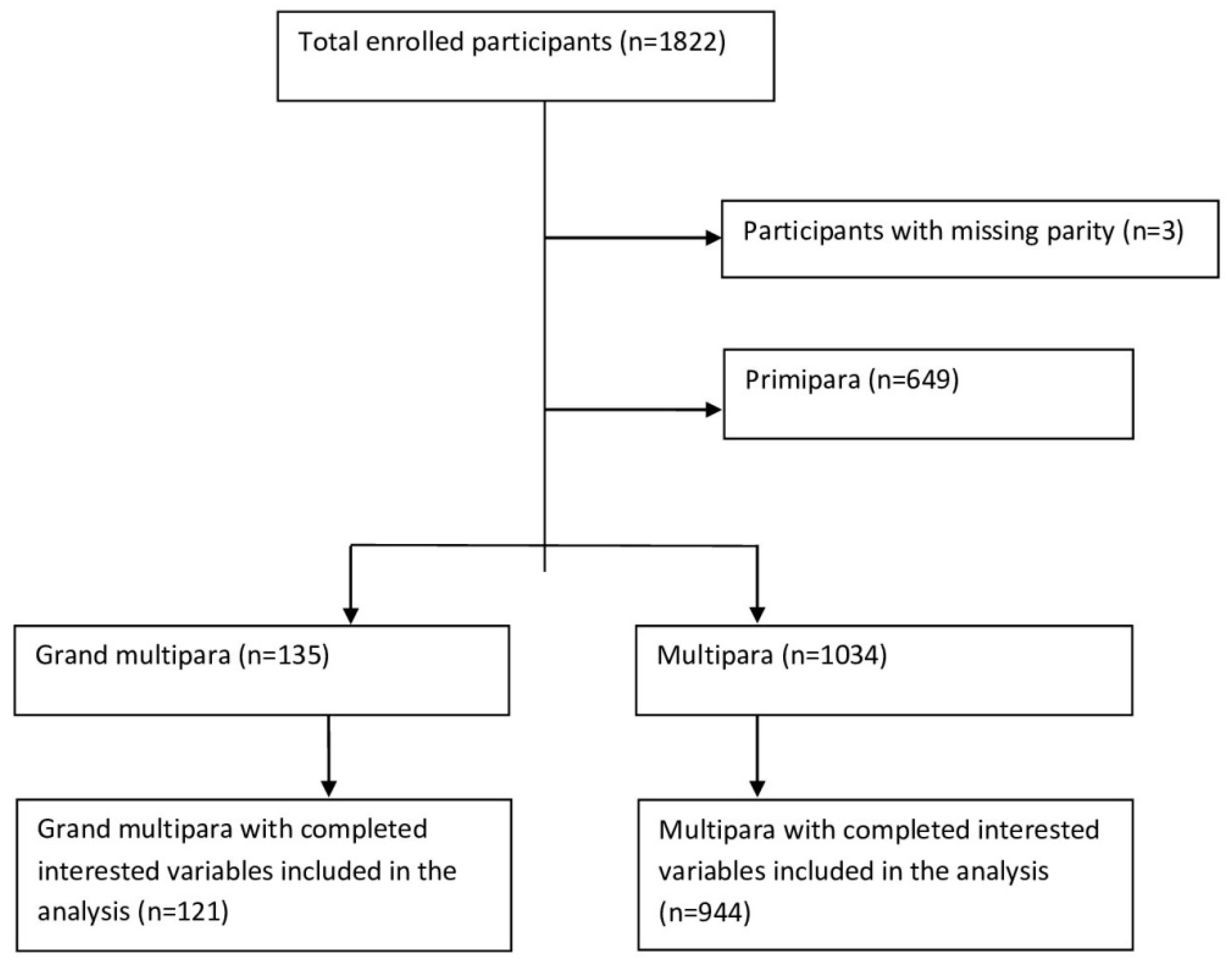 Nutrients 14 04686 g001