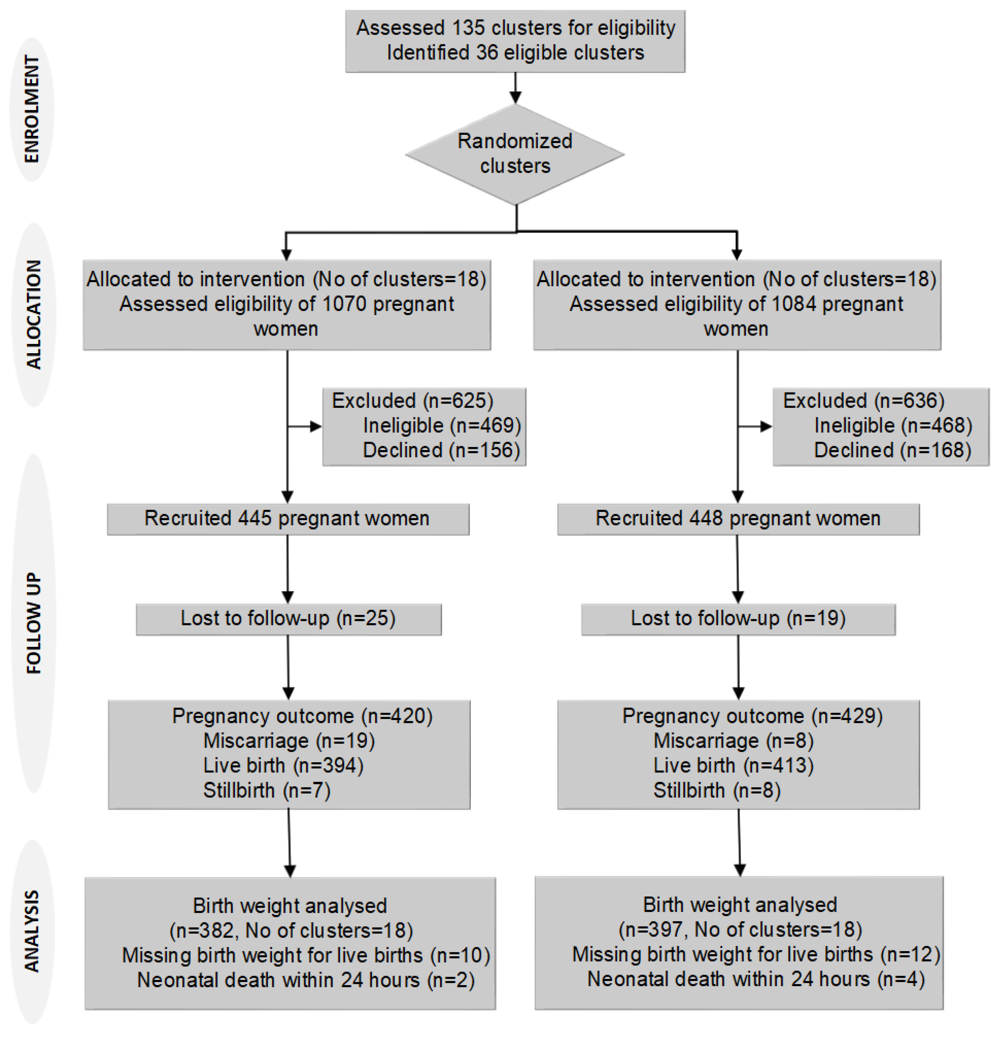Nutrients 14 04687 g001 Nutrients 14 04687 g001