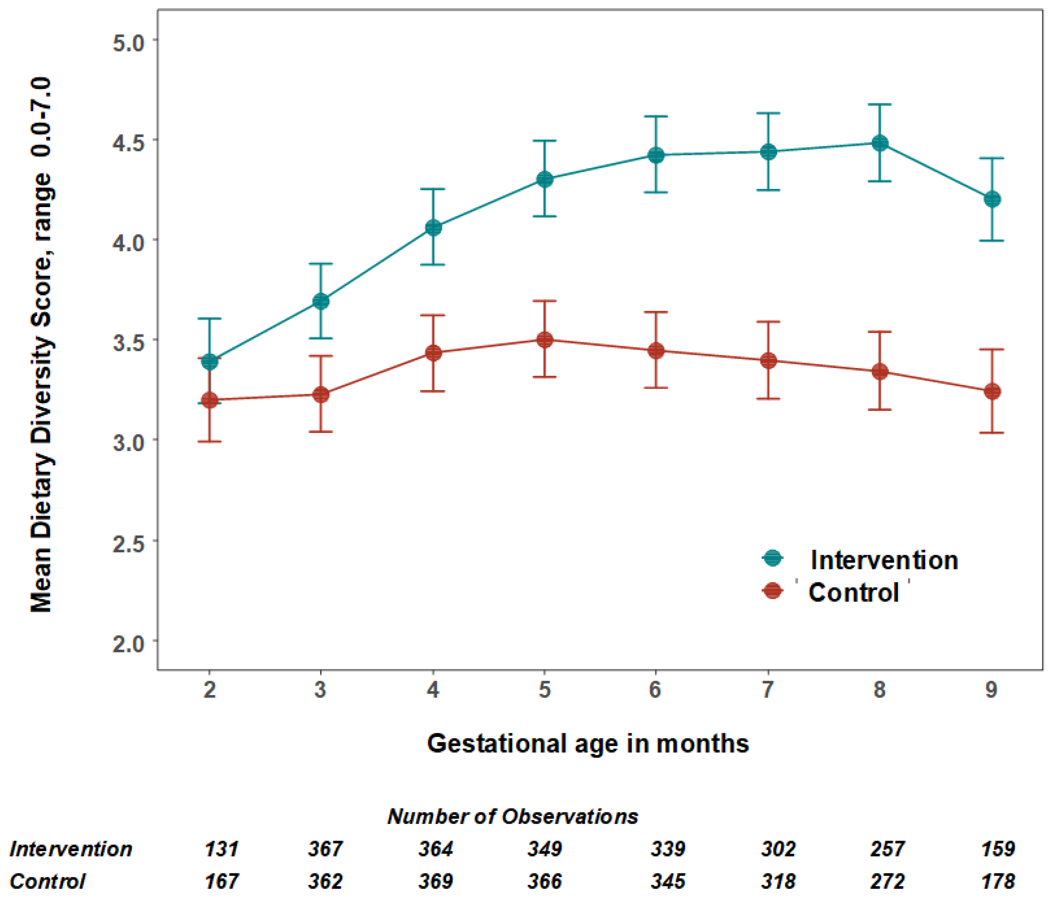 Nutrients 14 04687 g002 Nutrients 14 04687 g002