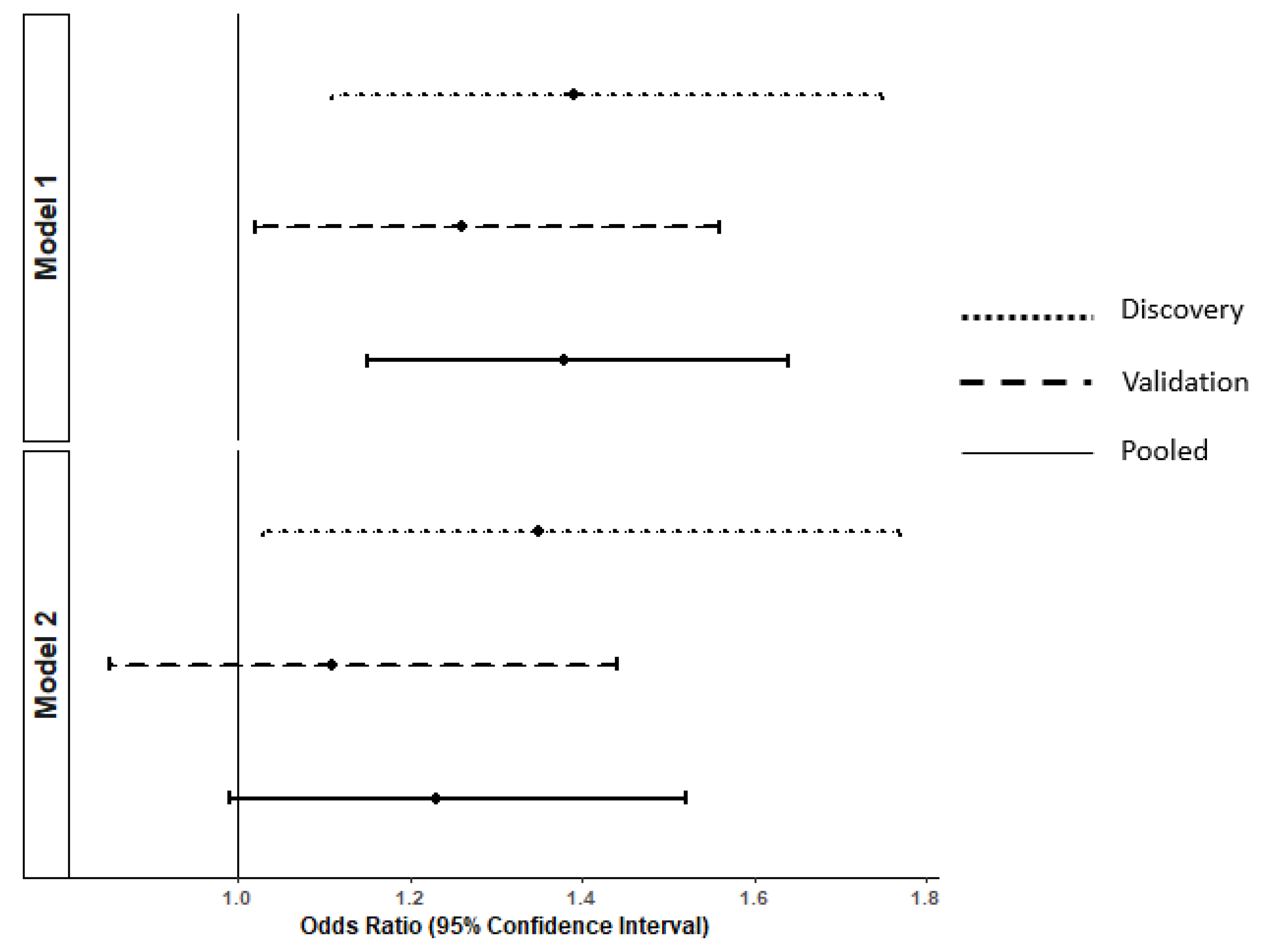 Nutrients 14 04688 g001