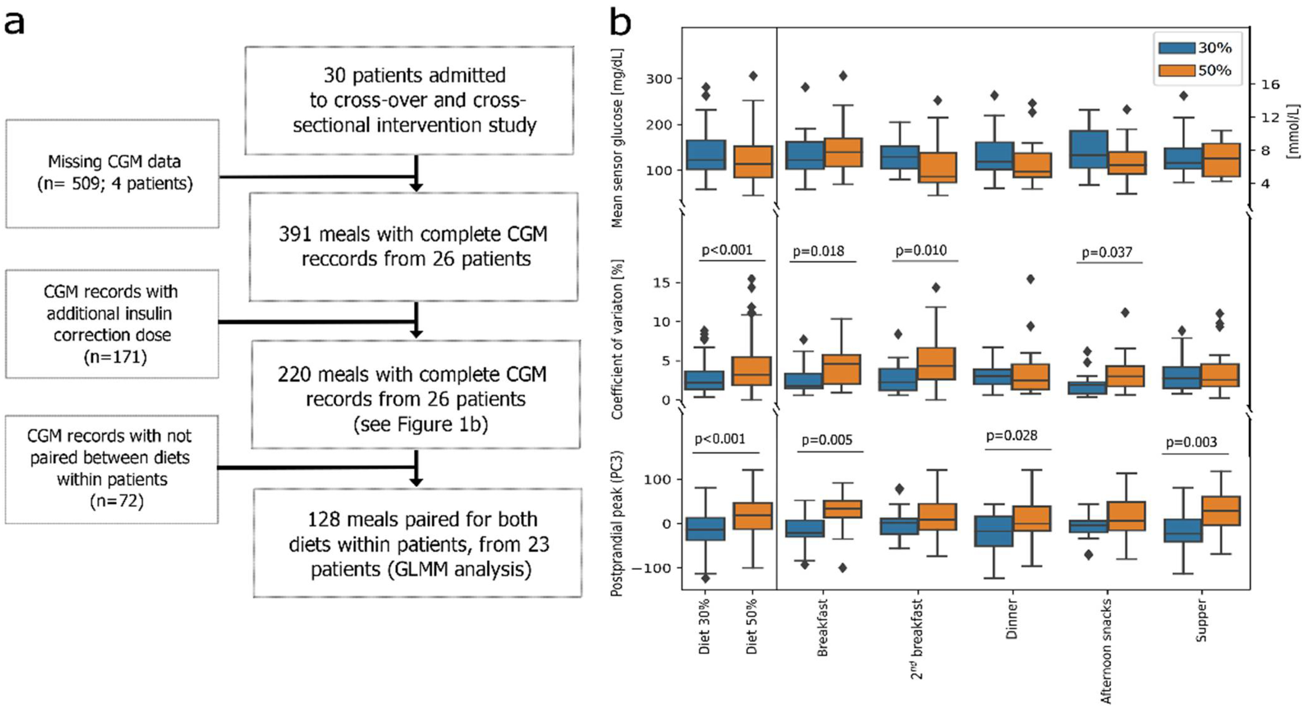 Nutrients 14 04689 g001 Nutrients 14 04689 g001