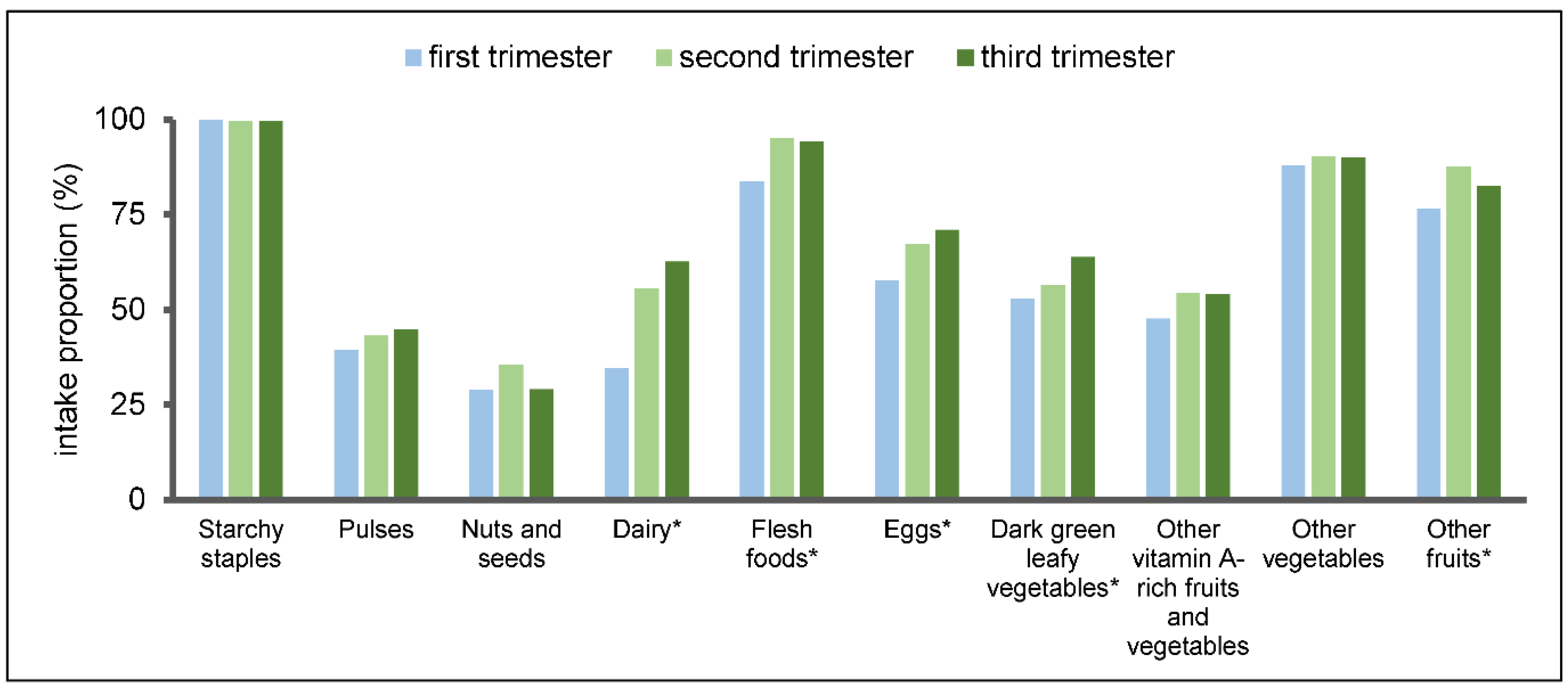 Nutrients 14 04690 g001